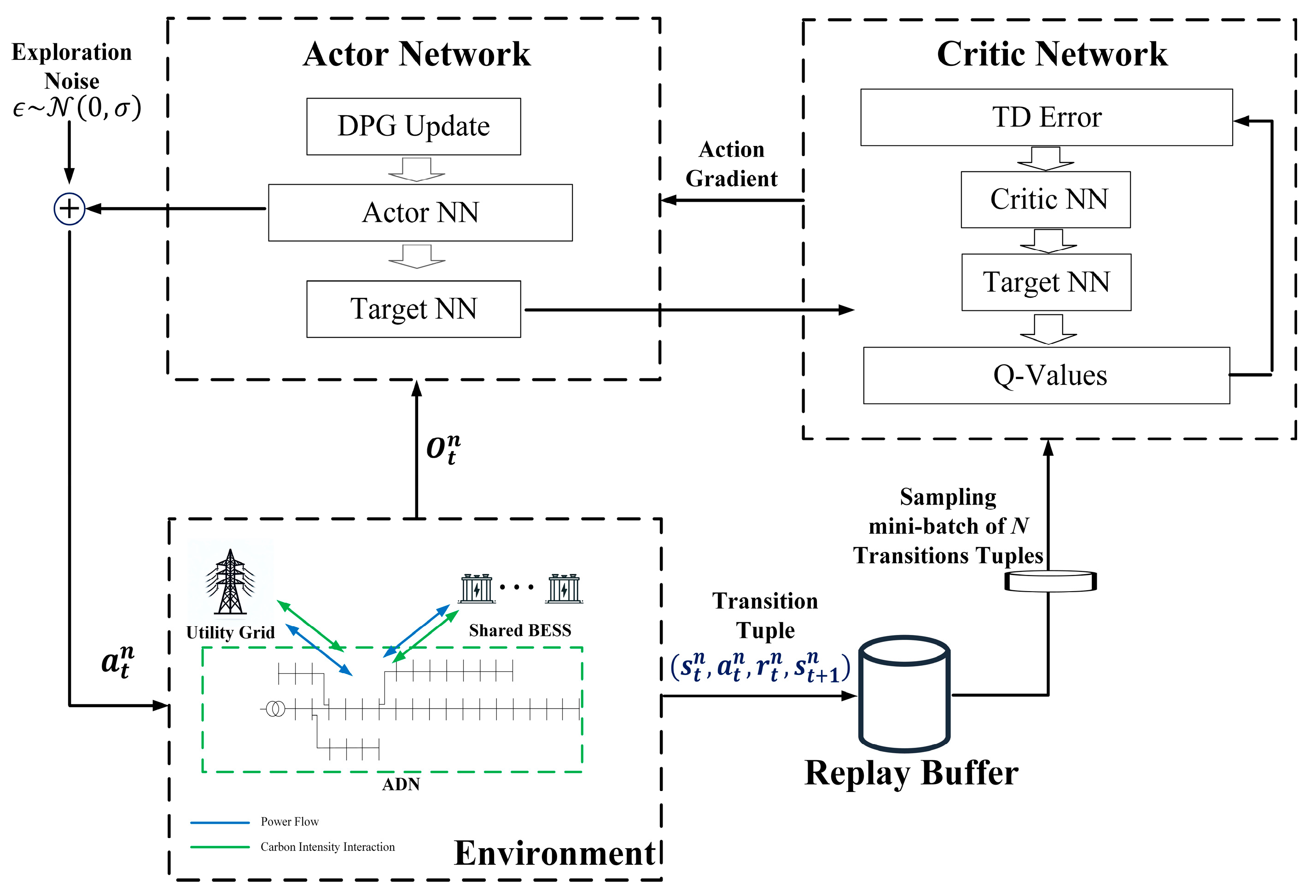Processes 12 01791 g002