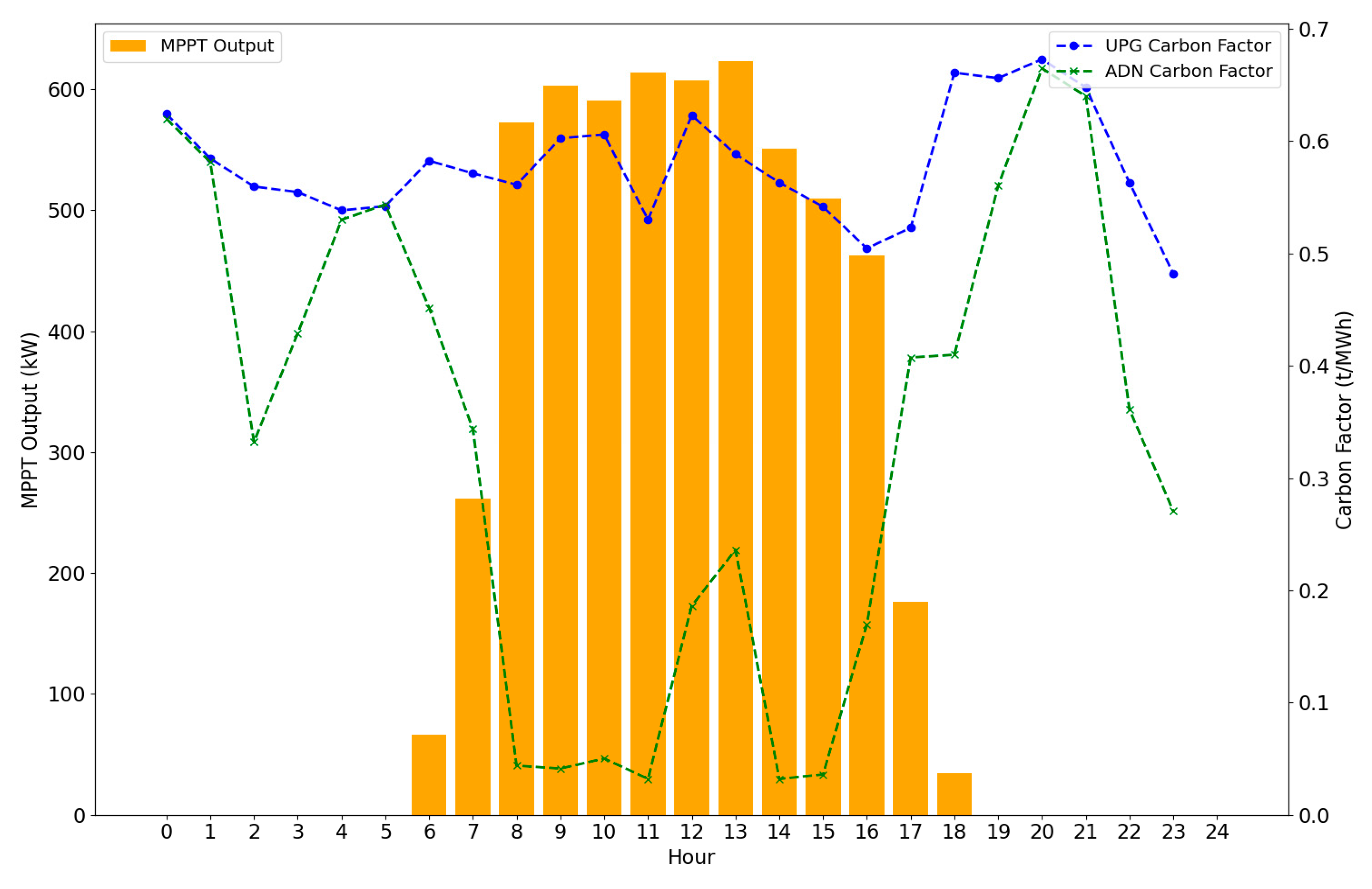 Processes 12 01791 g007