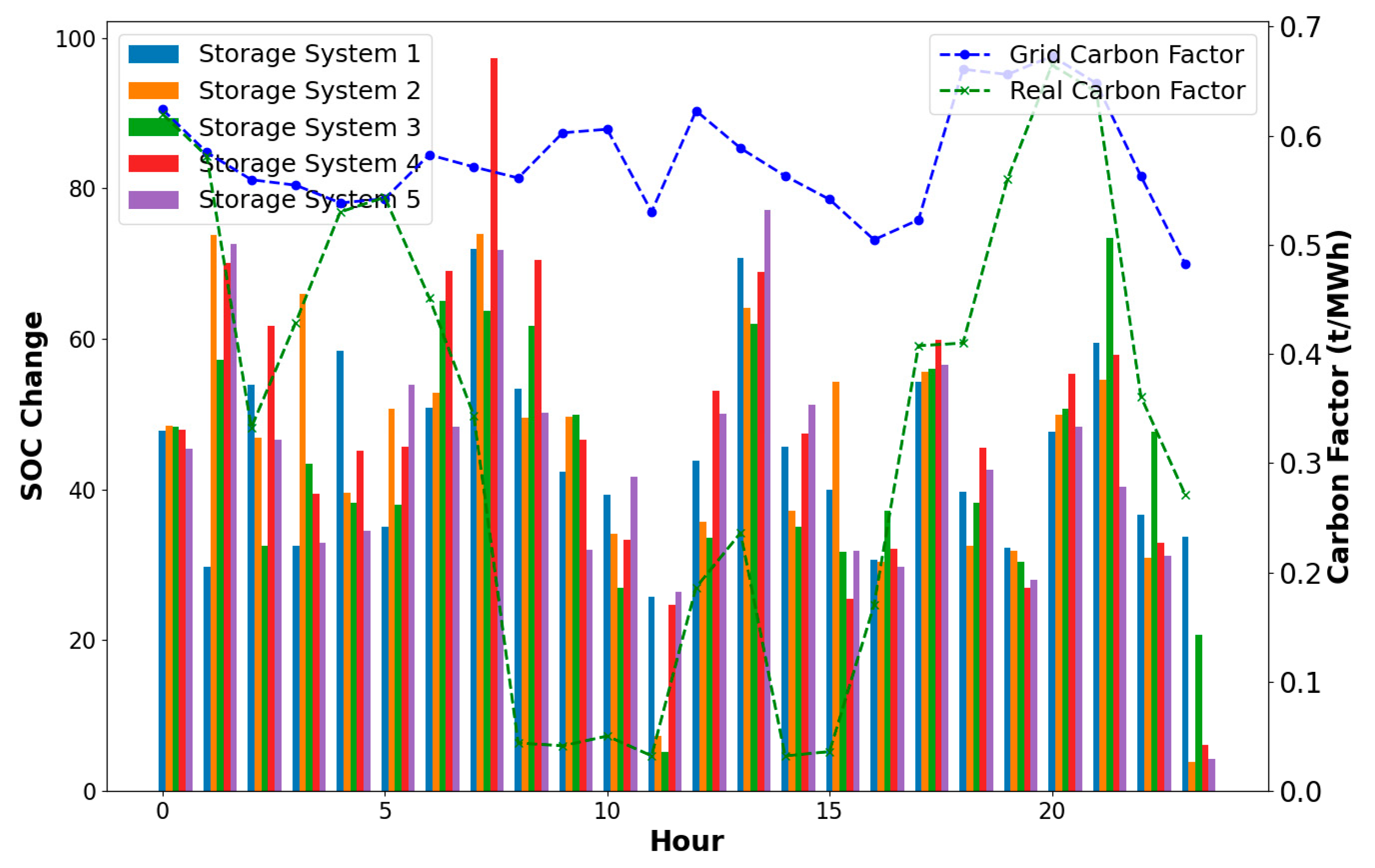 Processes 12 01791 g008