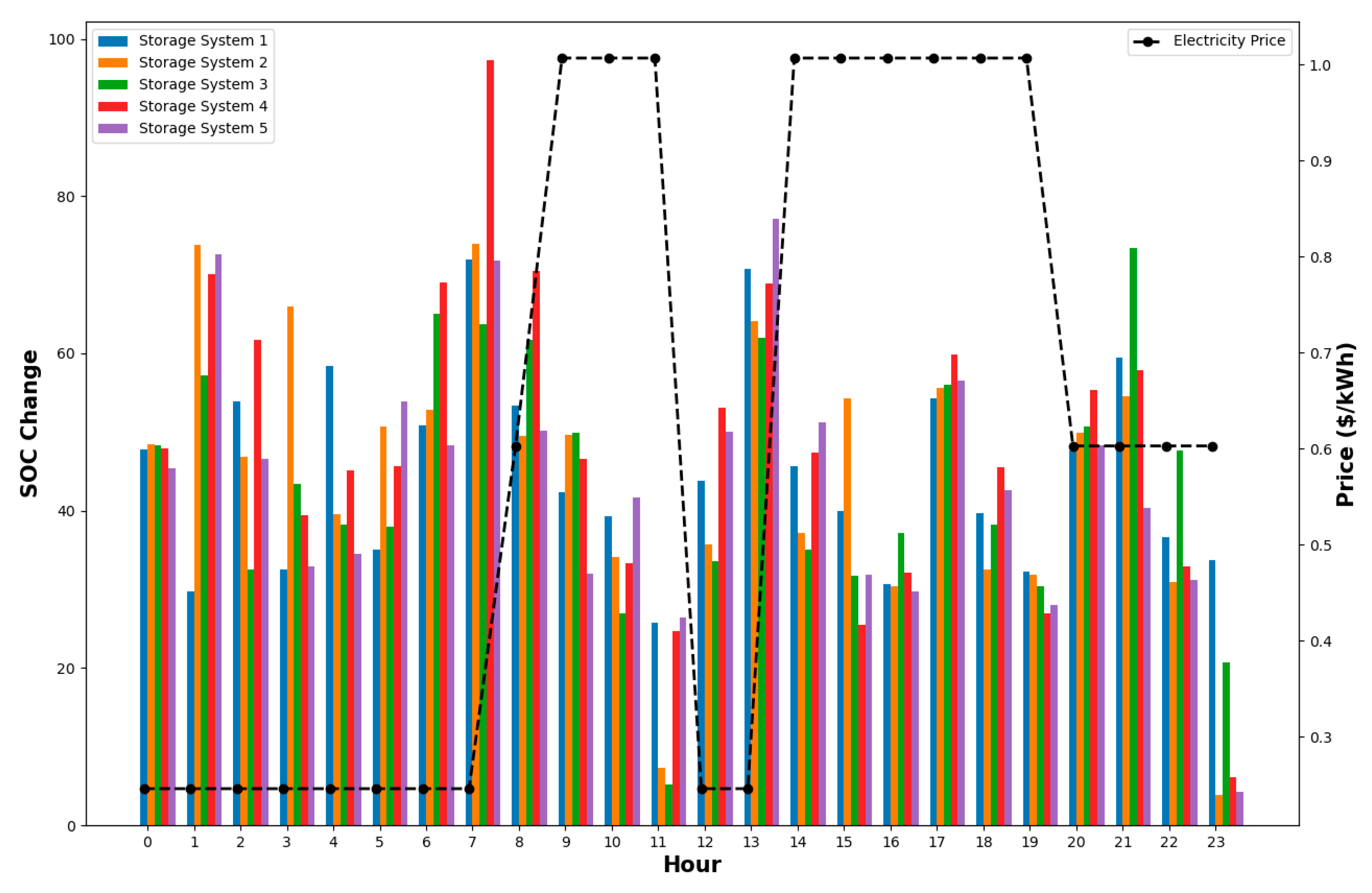 Processes 12 01791 g009