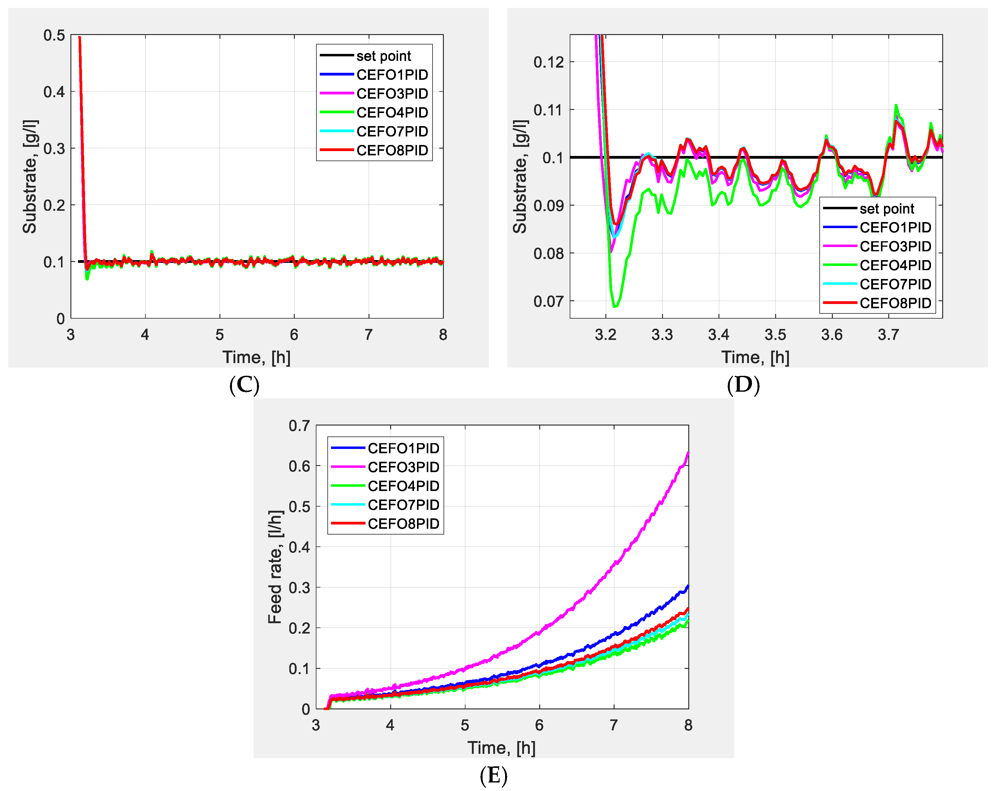 Processes 12 01795 g005b Processes 12 01795 g005b