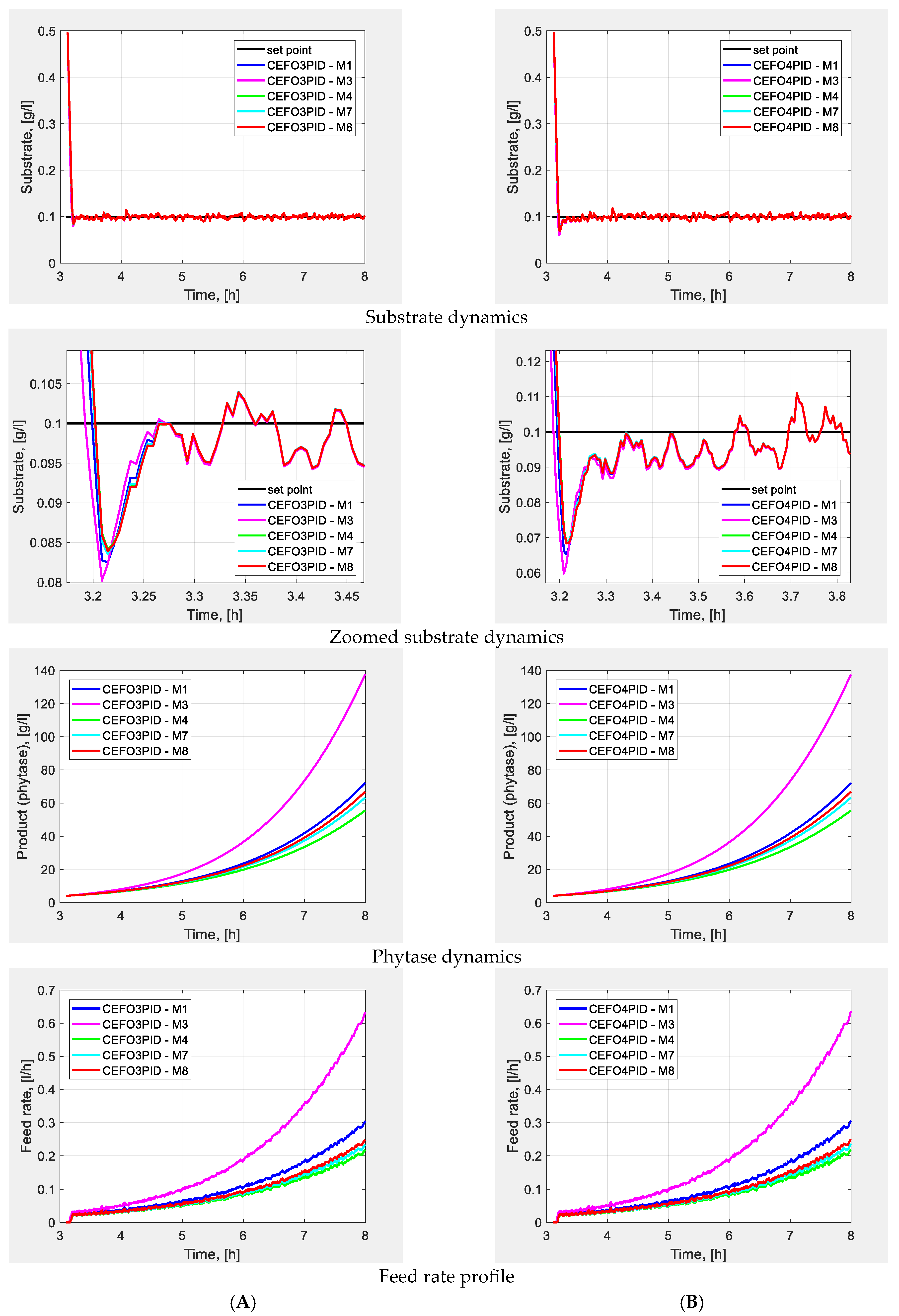 Processes 12 01795 g007b Processes 12 01795 g007b