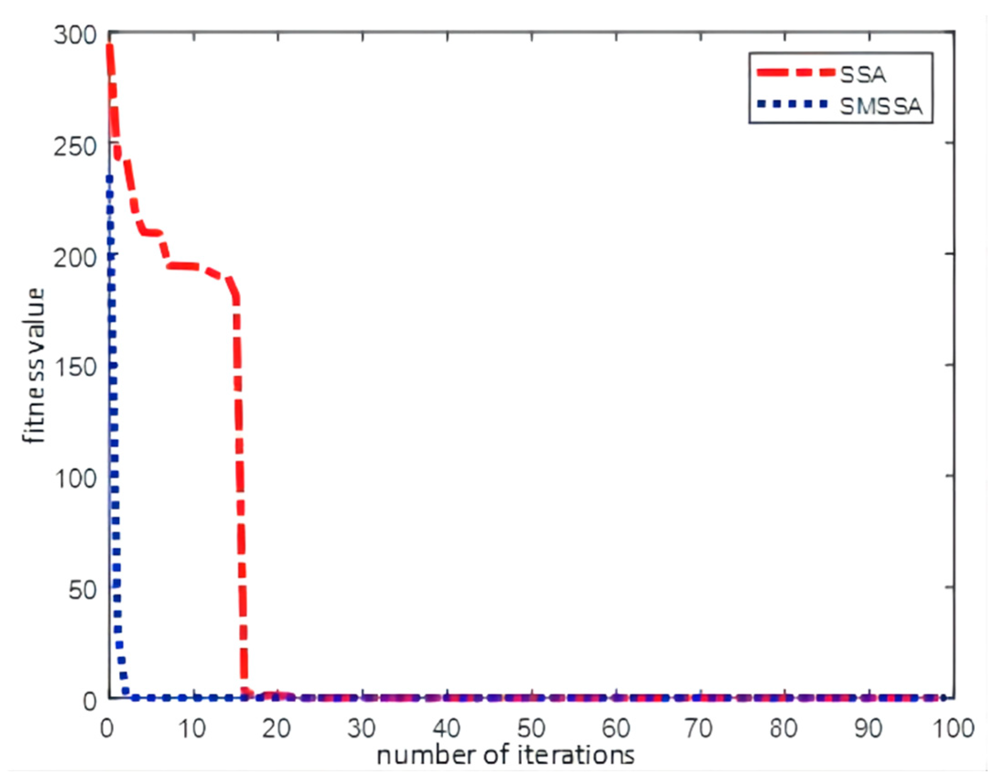 Processes 12 01796 g005