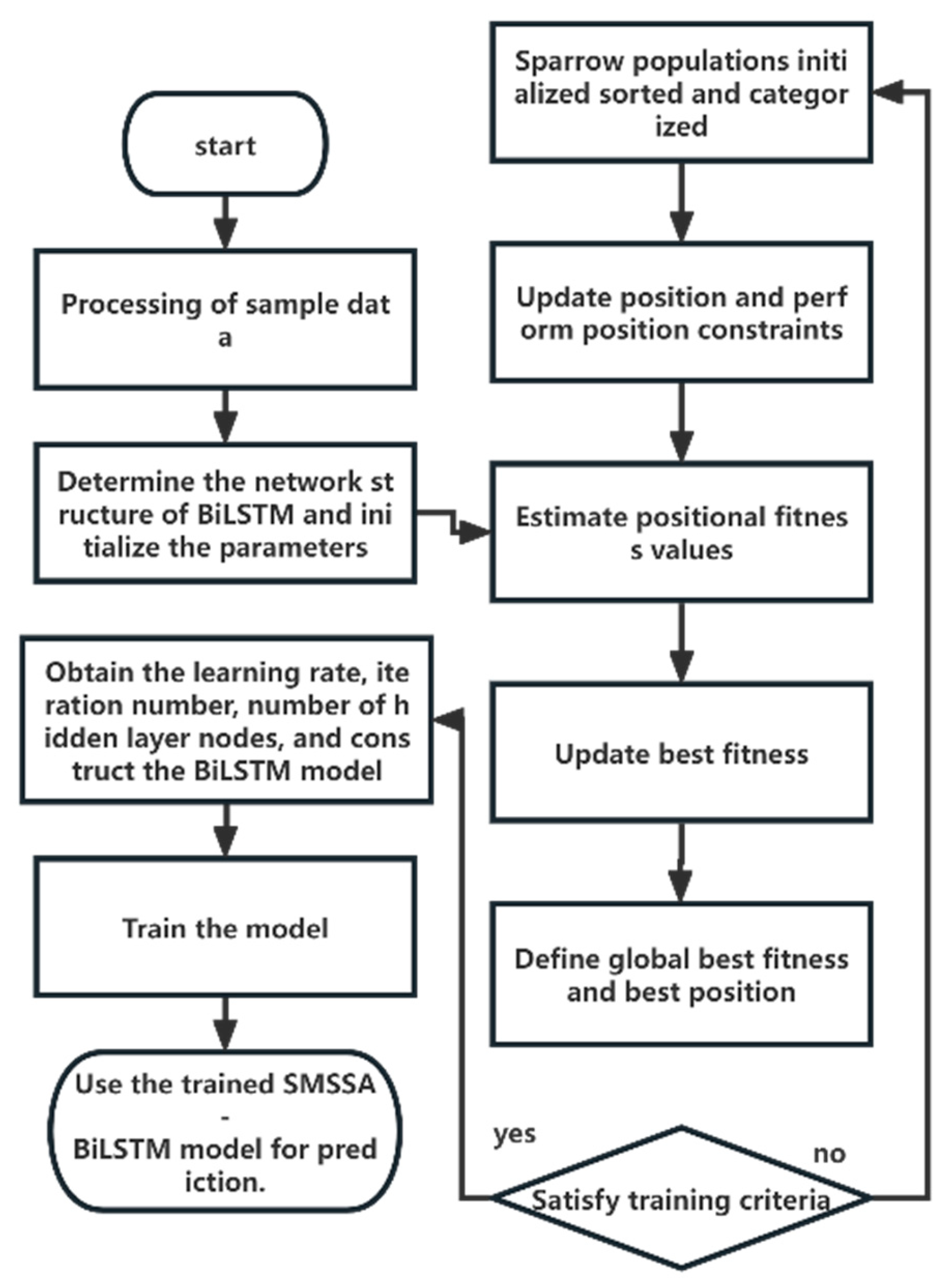 Processes 12 01796 g006