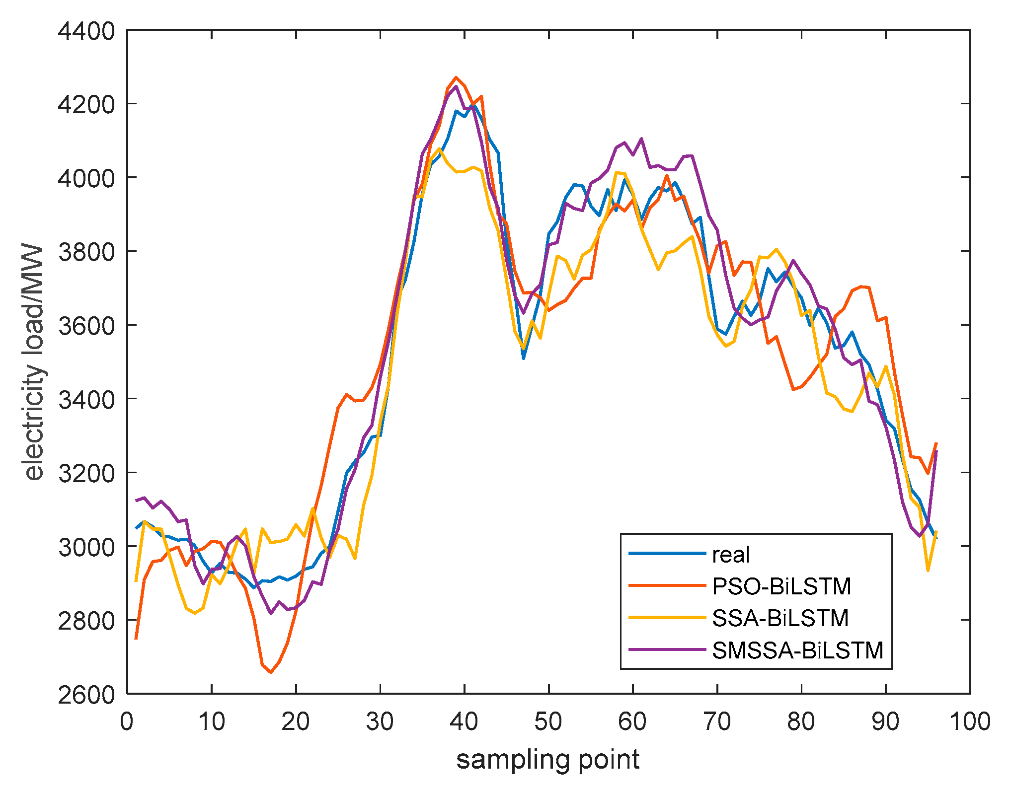 Processes 12 01796 g007