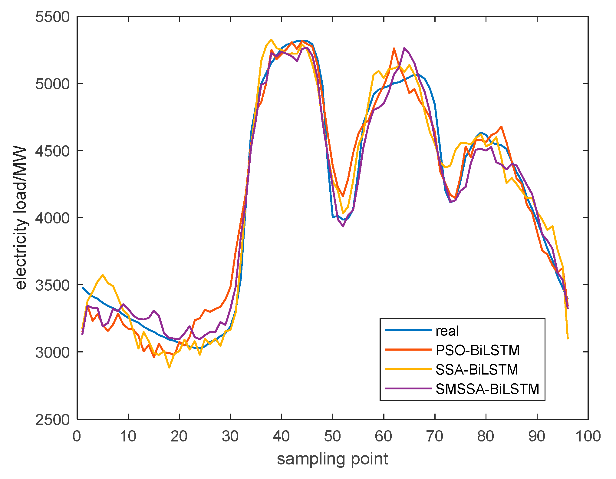 Processes 12 01796 g008