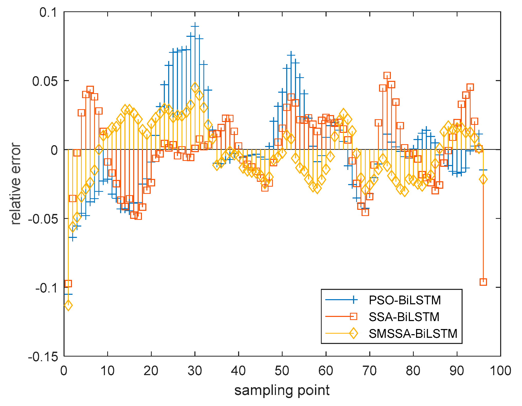 Processes 12 01796 g010