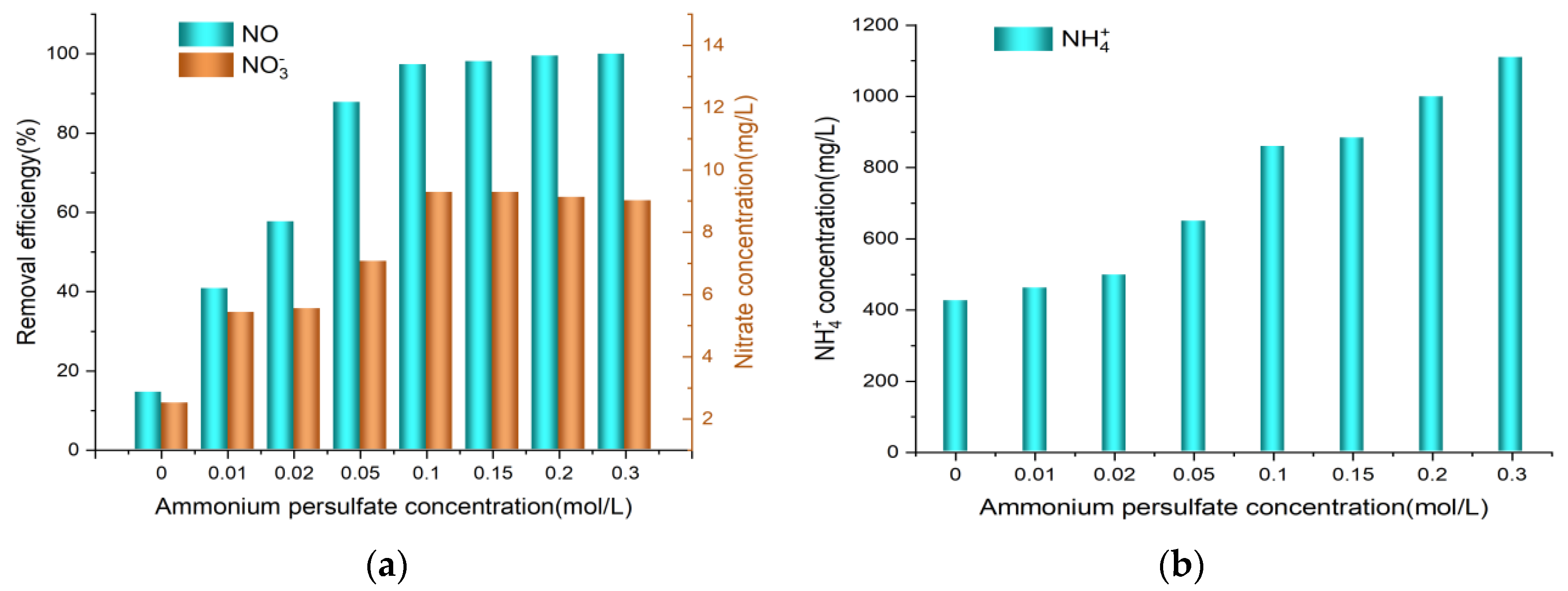 Processes 12 01798 g003