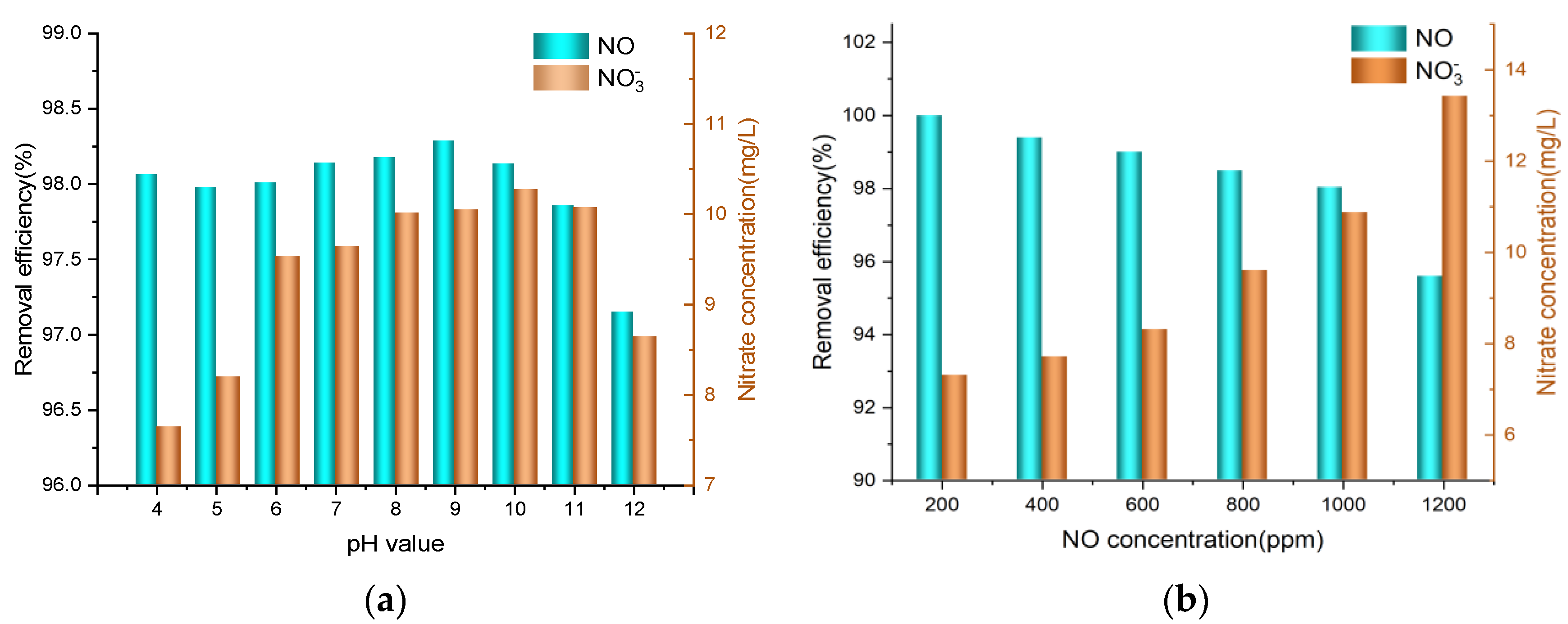Processes 12 01798 g005