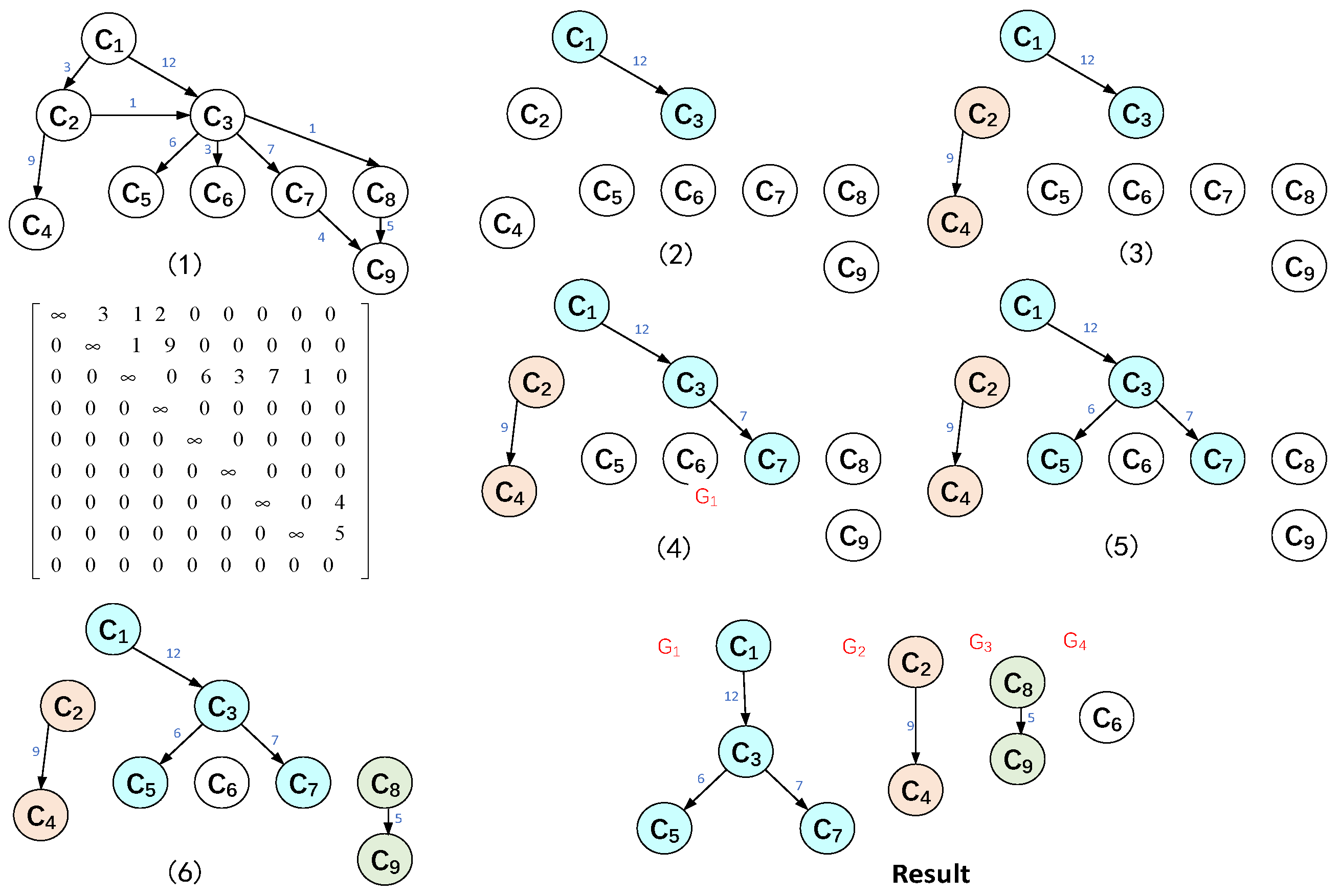 Processes 12 01804 g001