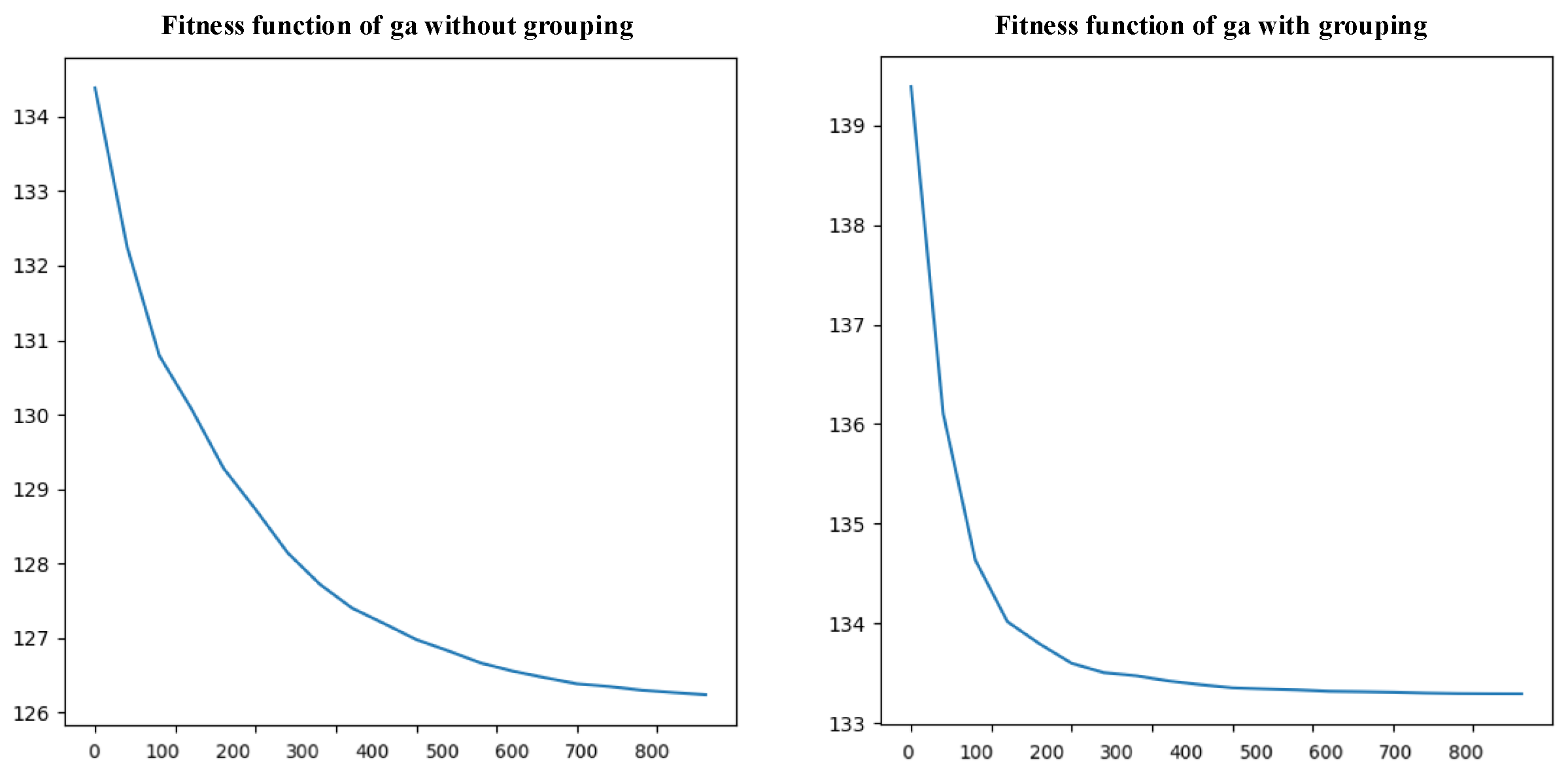 Processes 12 01804 g005