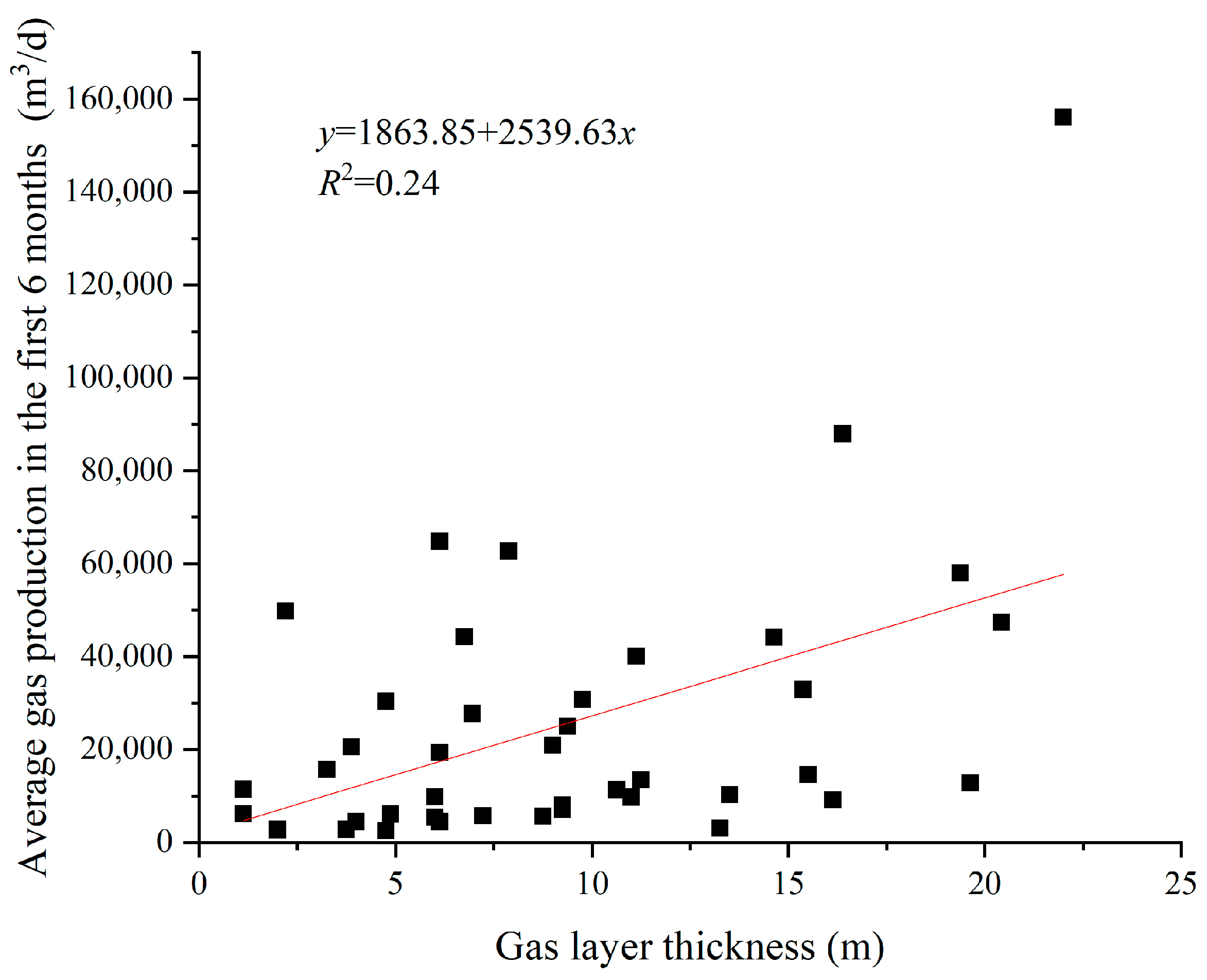 Processes 12 01810 g005