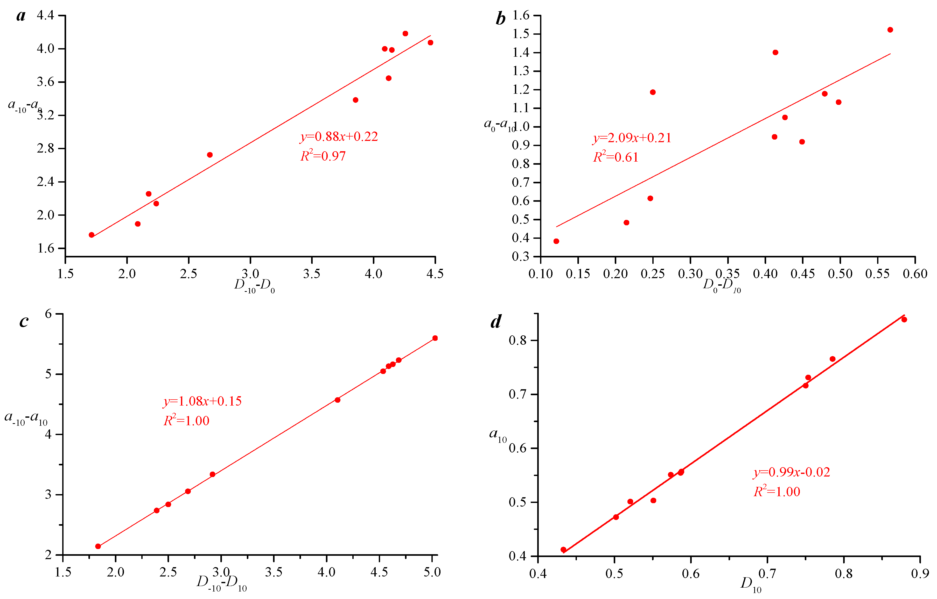 Processes 12 01811 g004