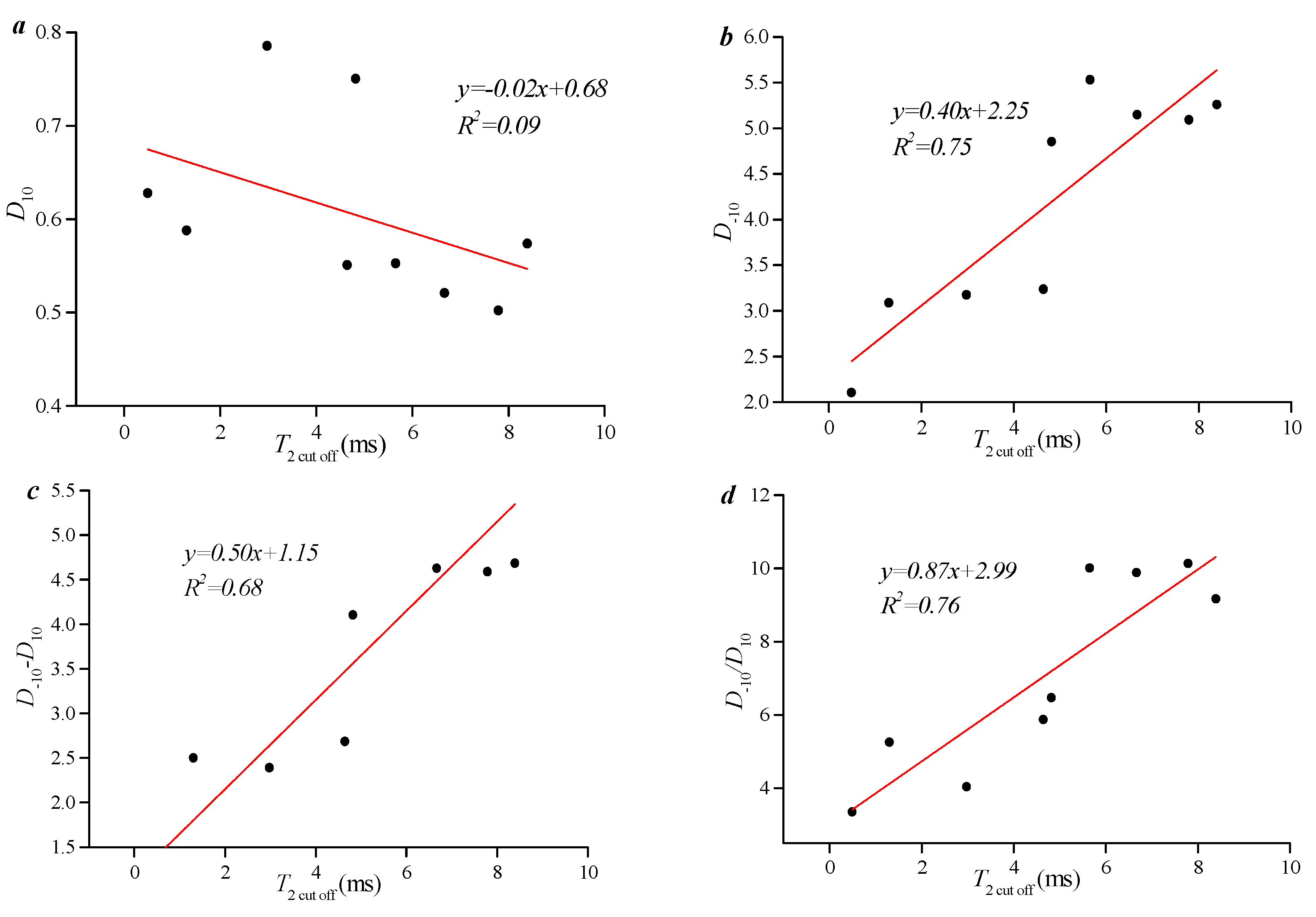 Processes 12 01811 g006a