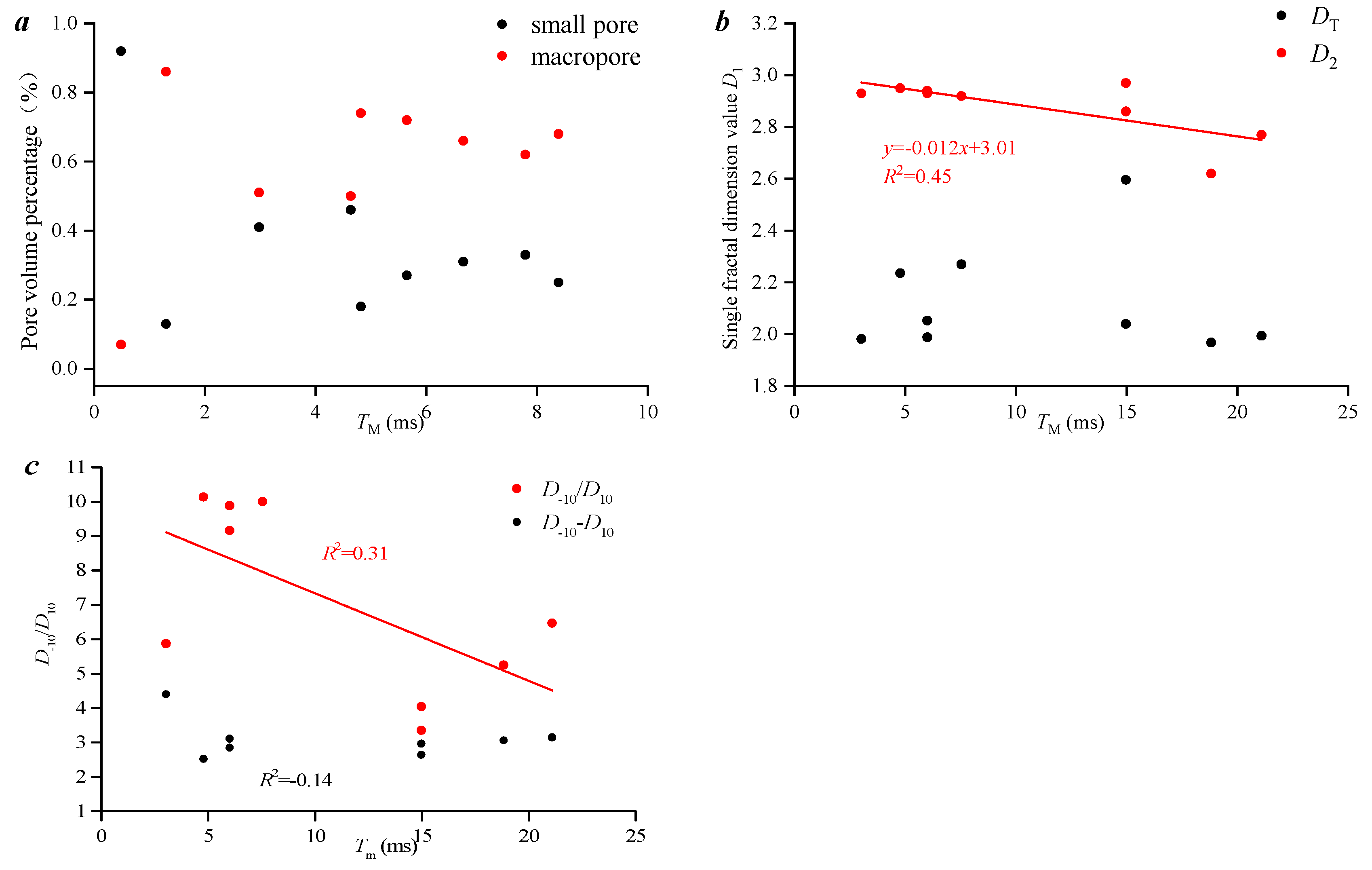 Processes 12 01811 g007