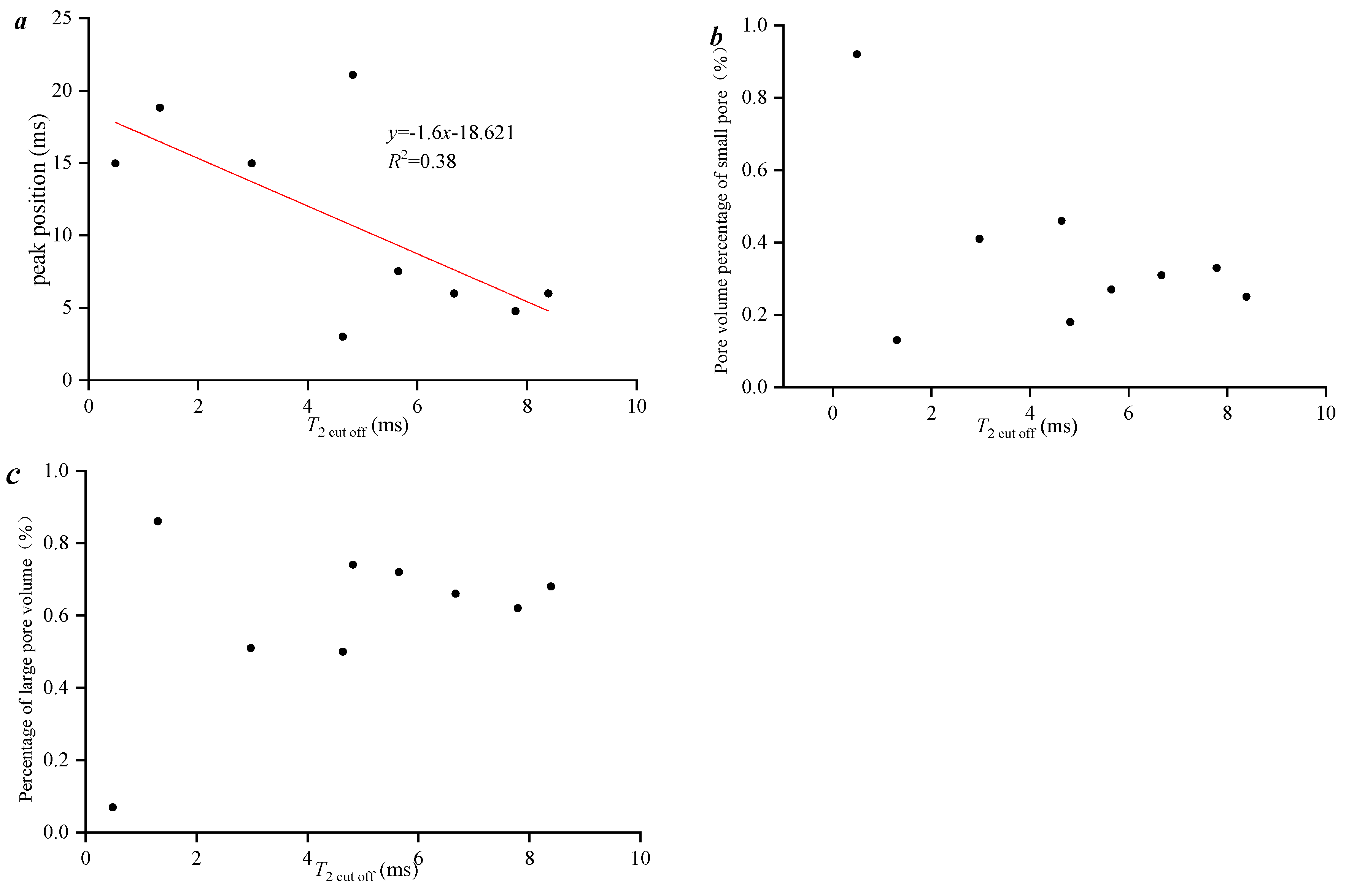 Processes 12 01811 g009