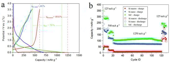 Processes 12 01817 g009