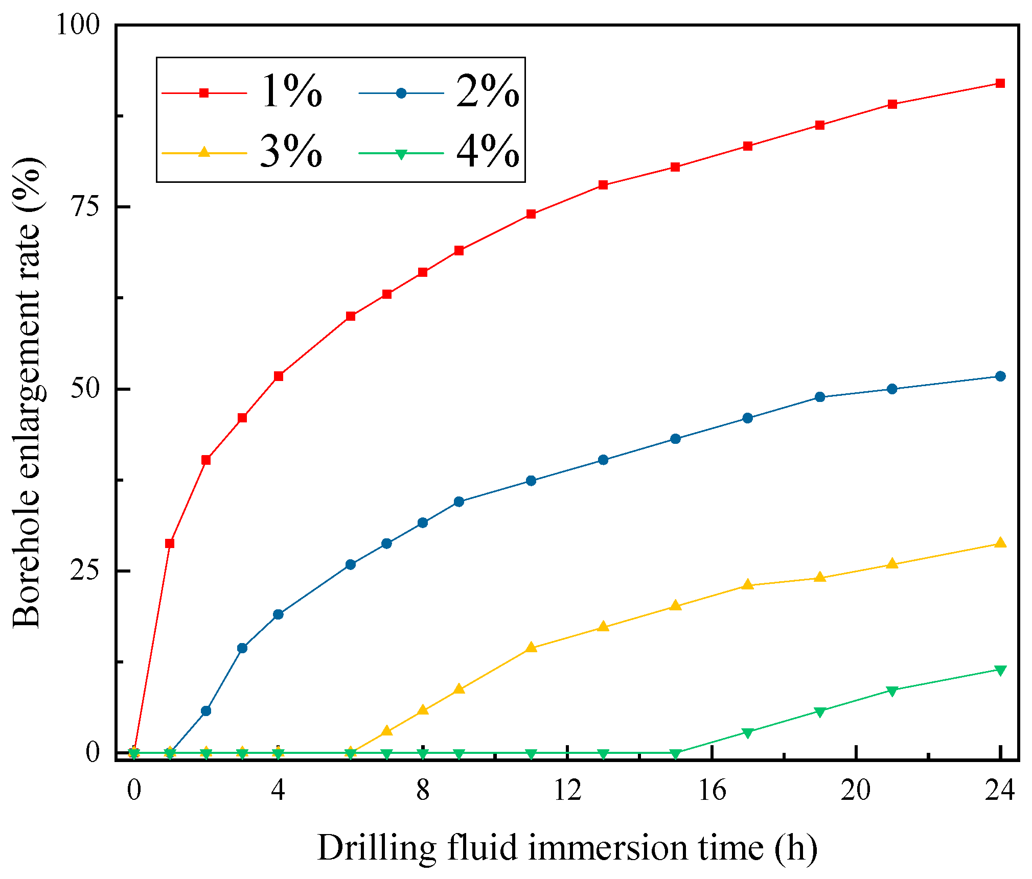 Processes 12 01819 g008 Processes 12 01819 g008