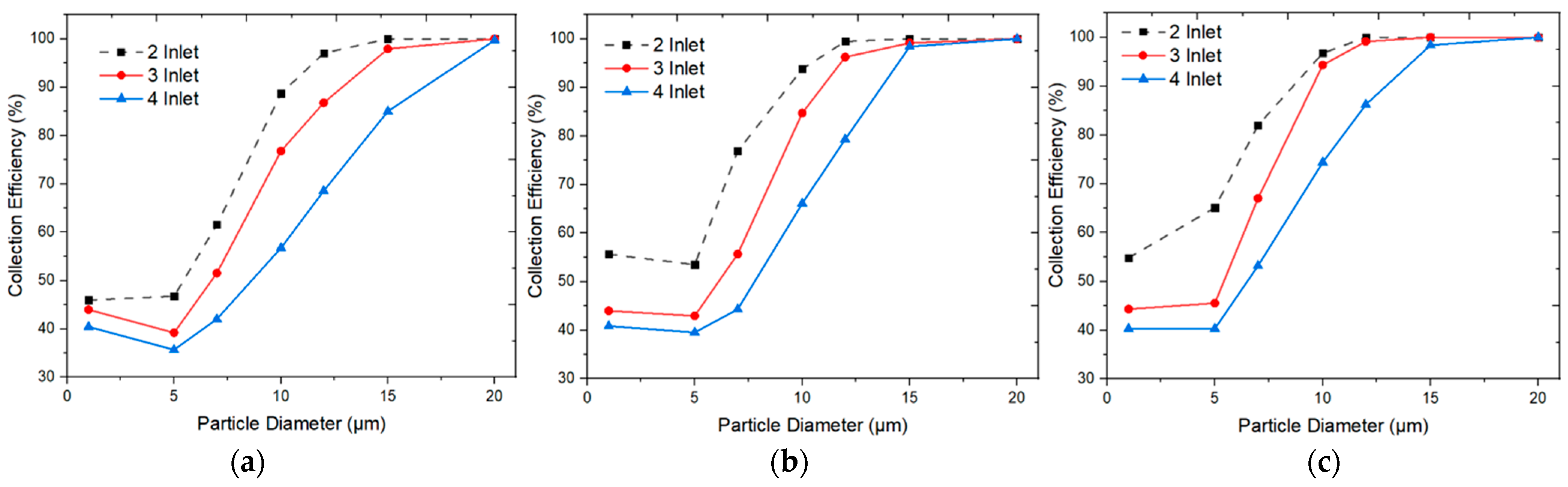 Processes 12 01820 g005