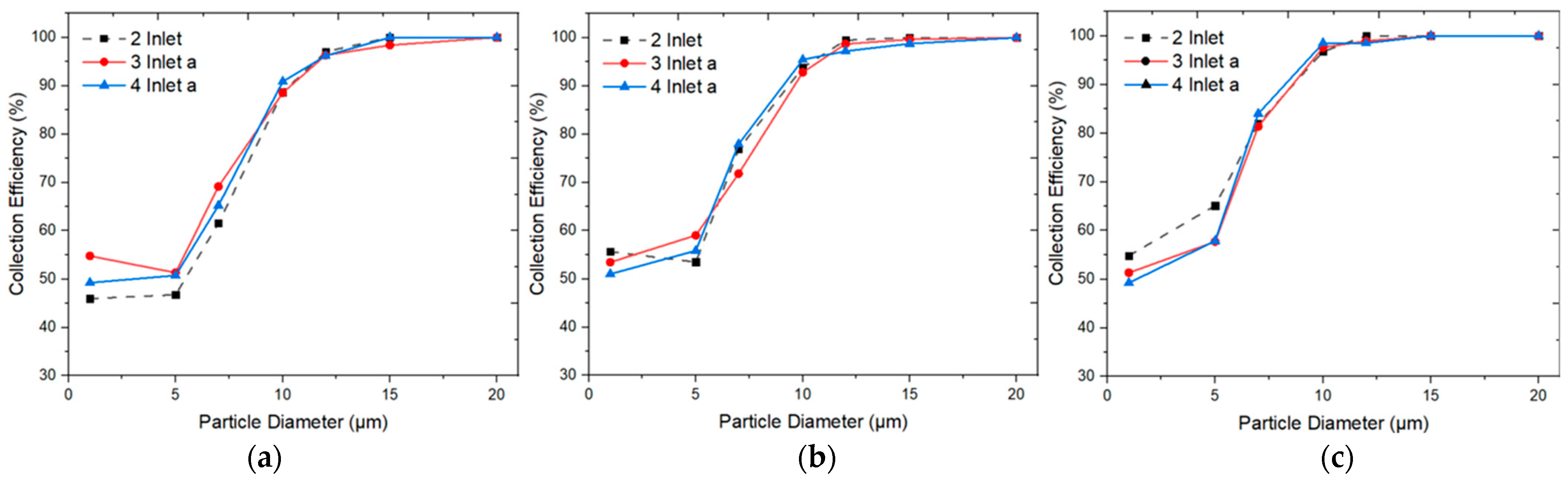 Processes 12 01820 g006
