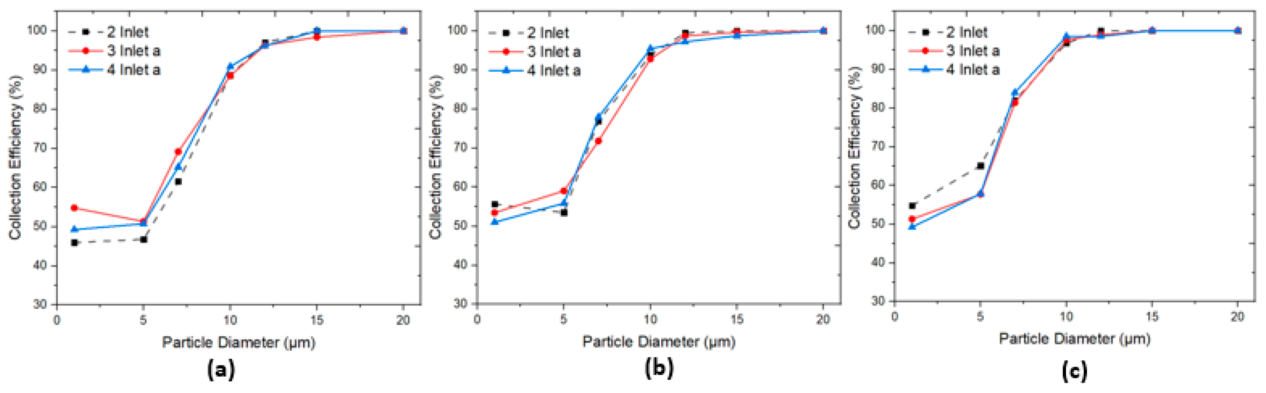 Processes 12 01820 g007
