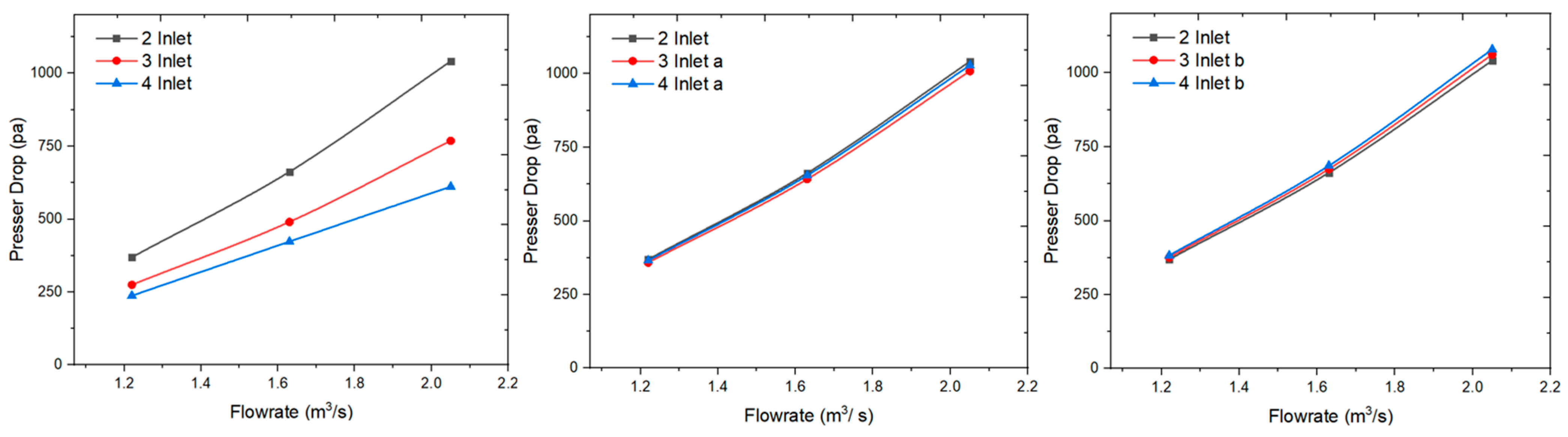 Processes 12 01820 g010