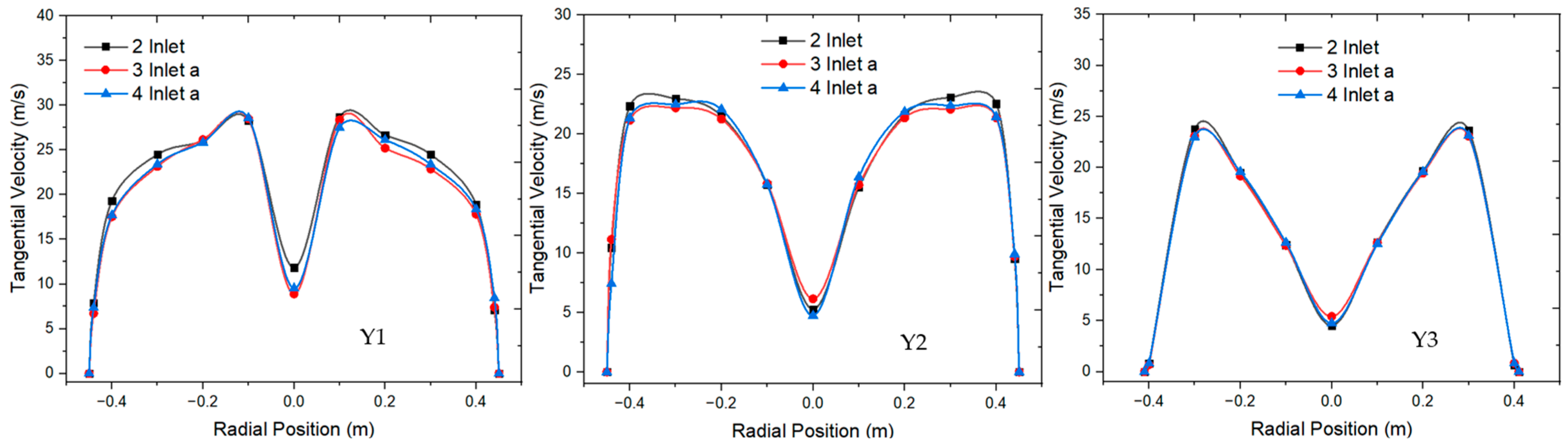 Processes 12 01820 g012