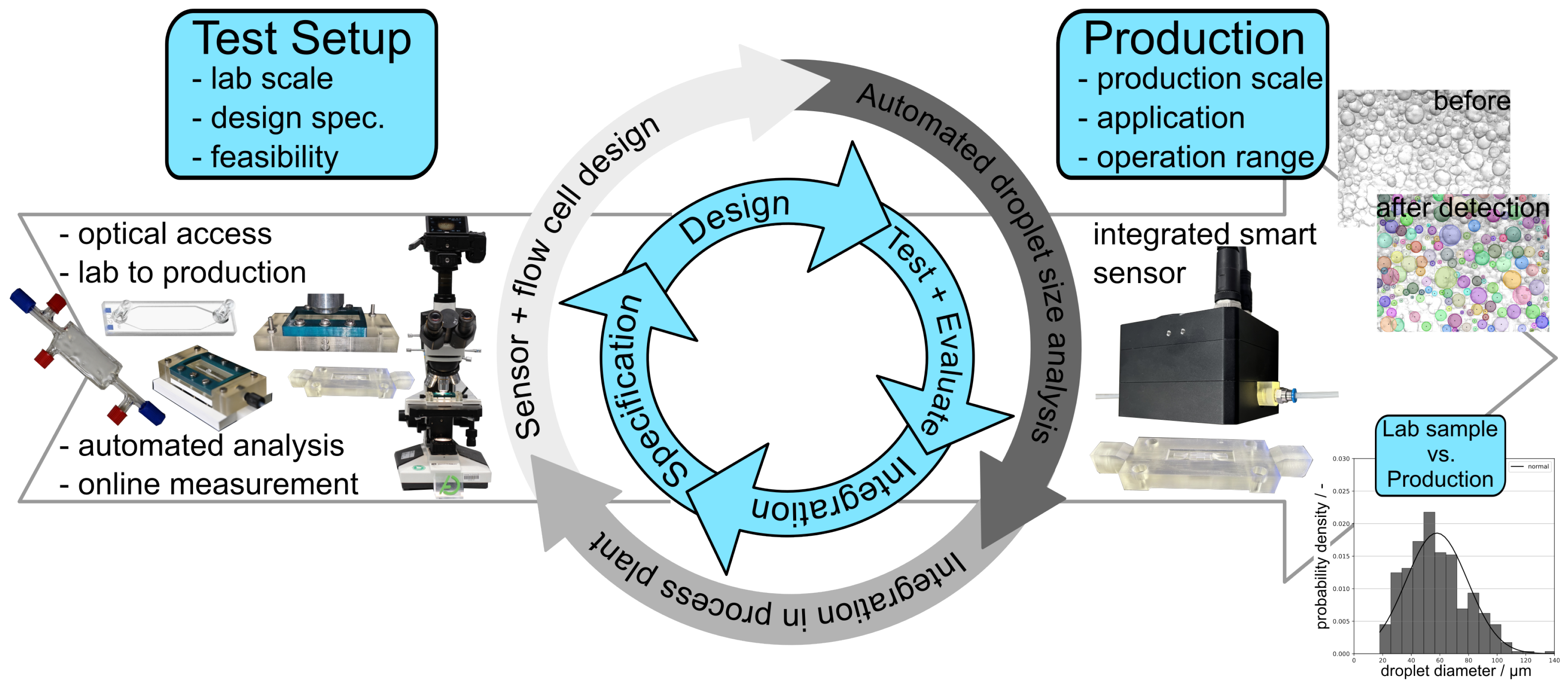 Processes 12 01821 g001