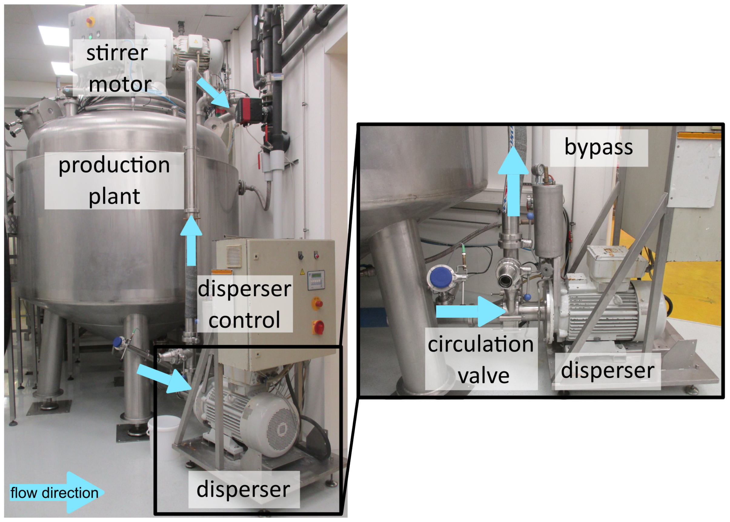 Processes 12 01821 g002