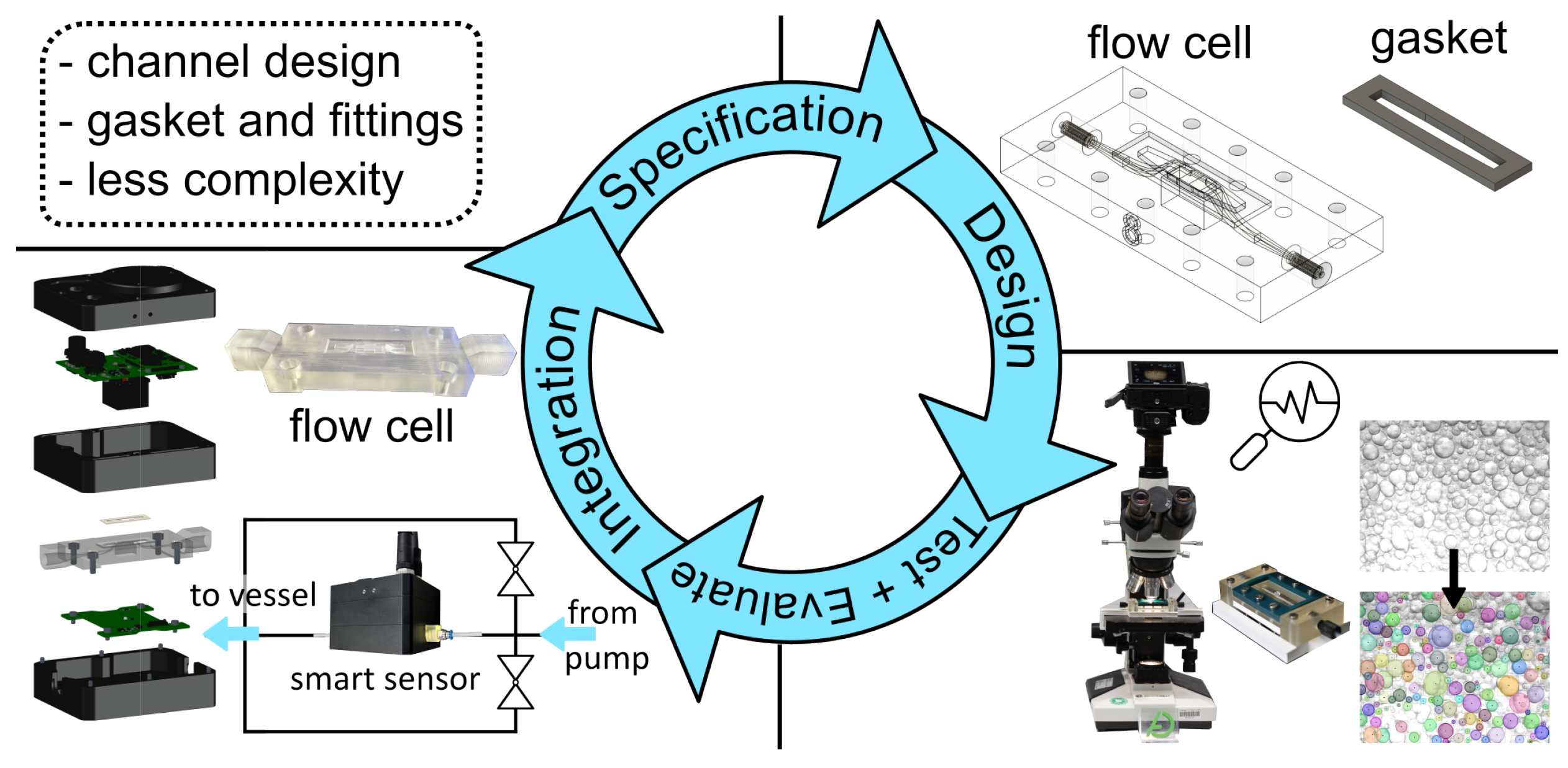 Processes 12 01821 g004