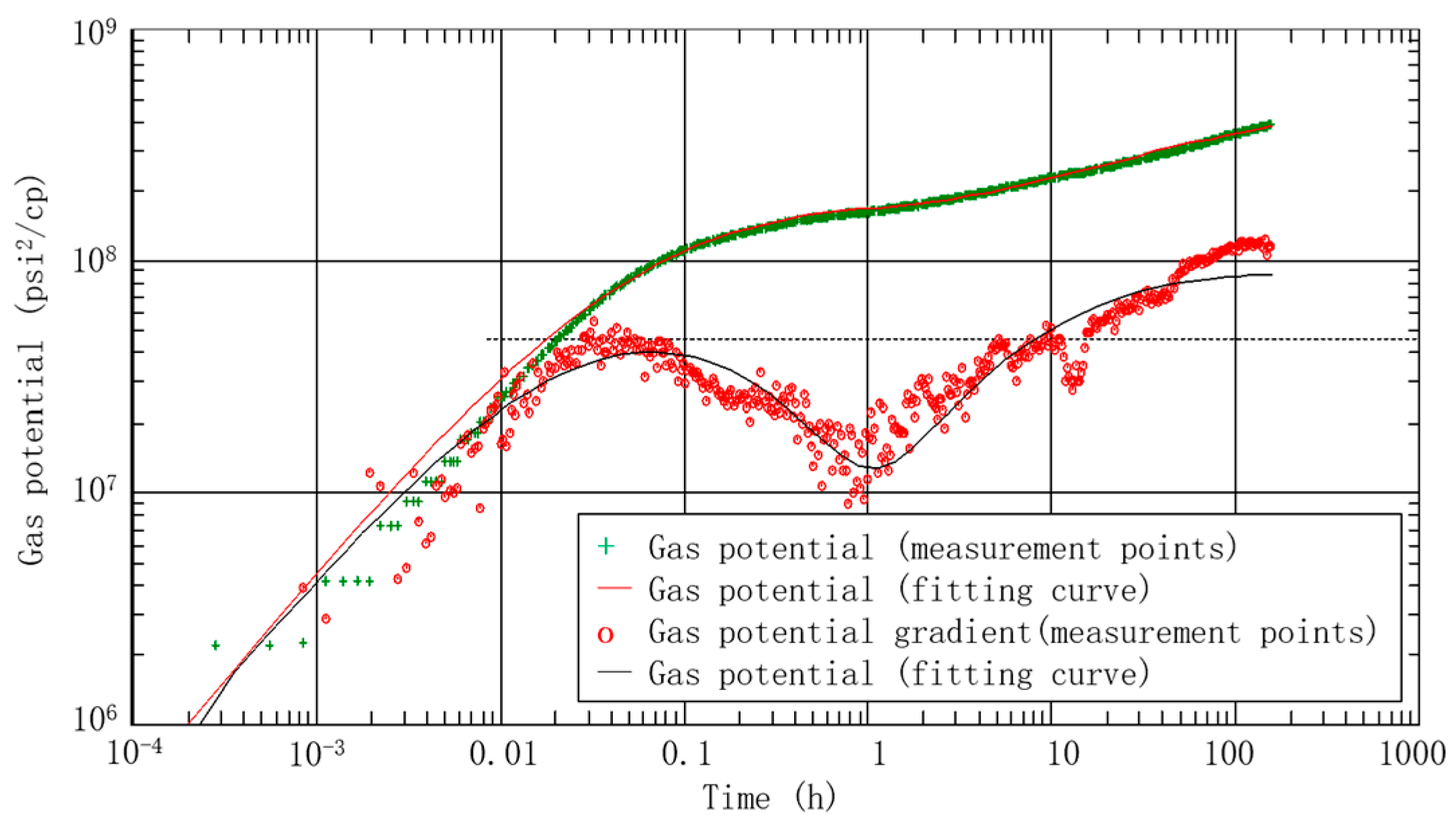 Processes 12 01823 g002 Processes 12 01823 g002