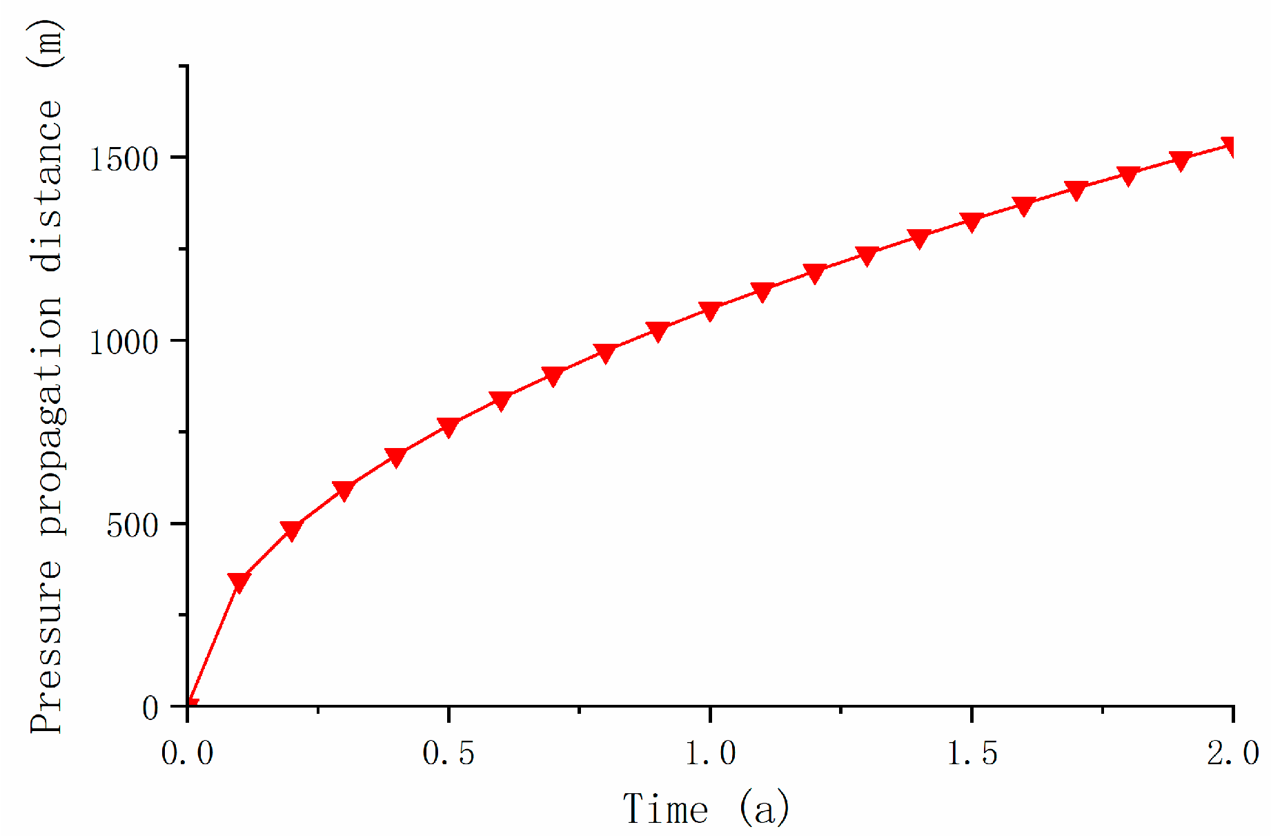 Processes 12 01823 g011 Processes 12 01823 g011