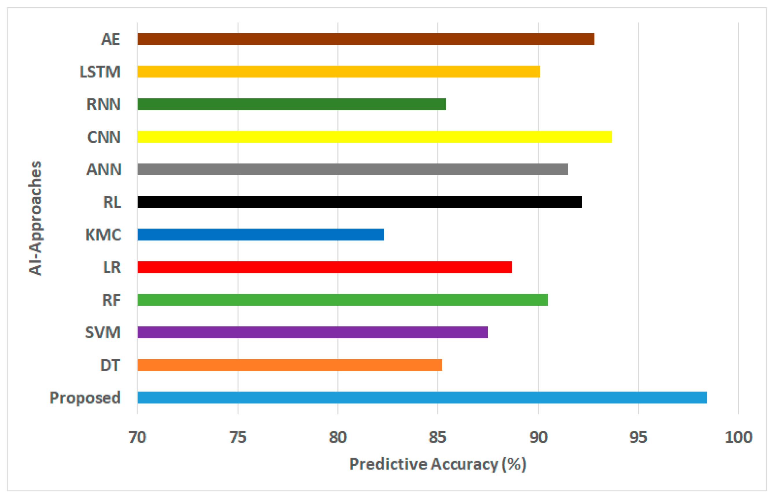 Processes 12 01825 g003