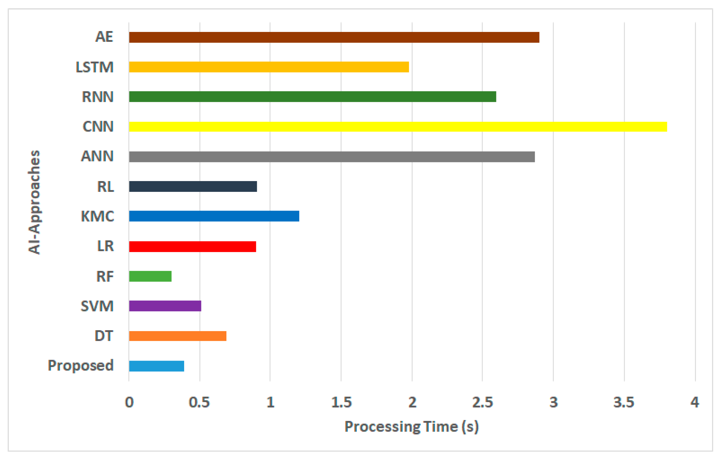 Processes 12 01825 g004