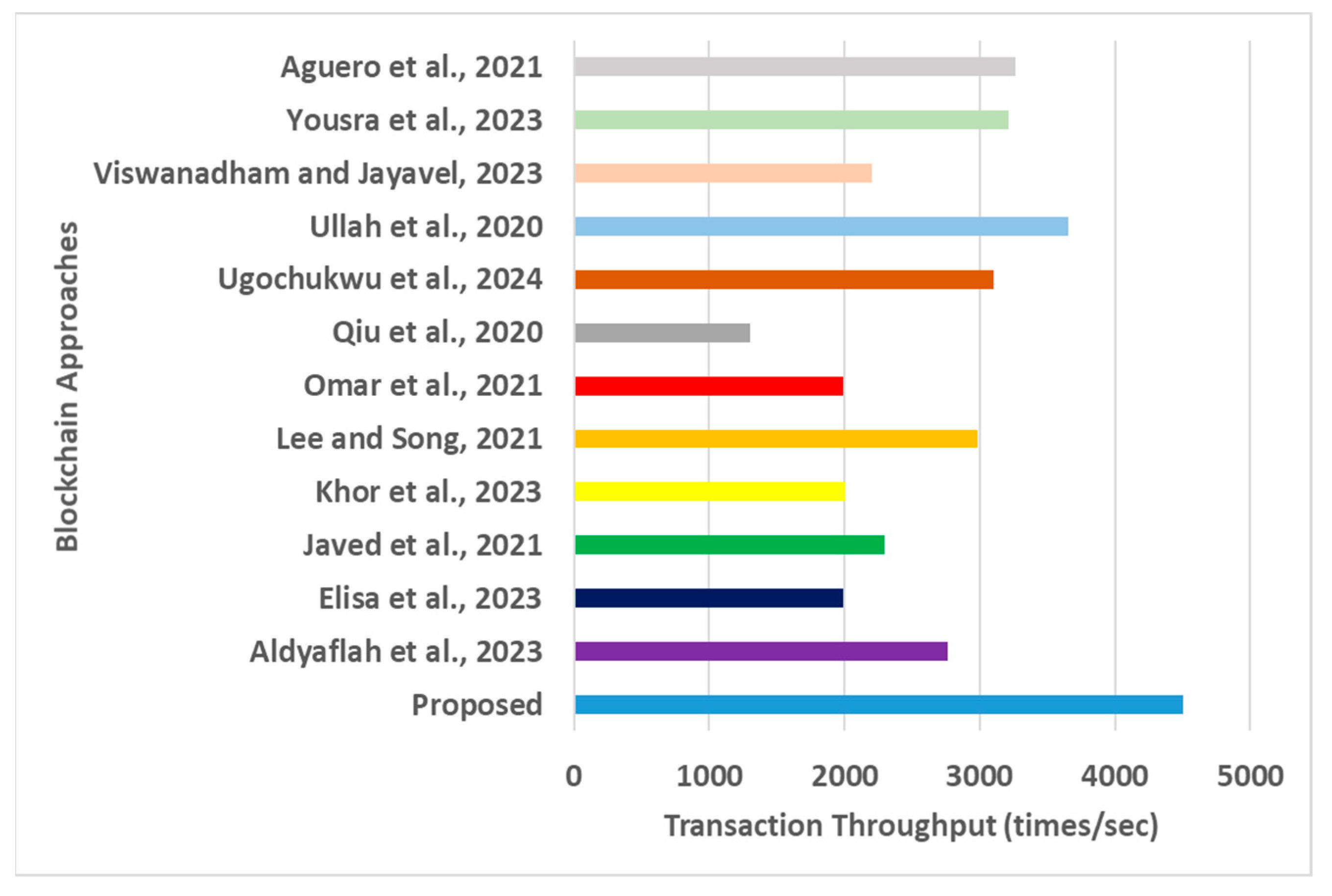Processes 12 01825 g006