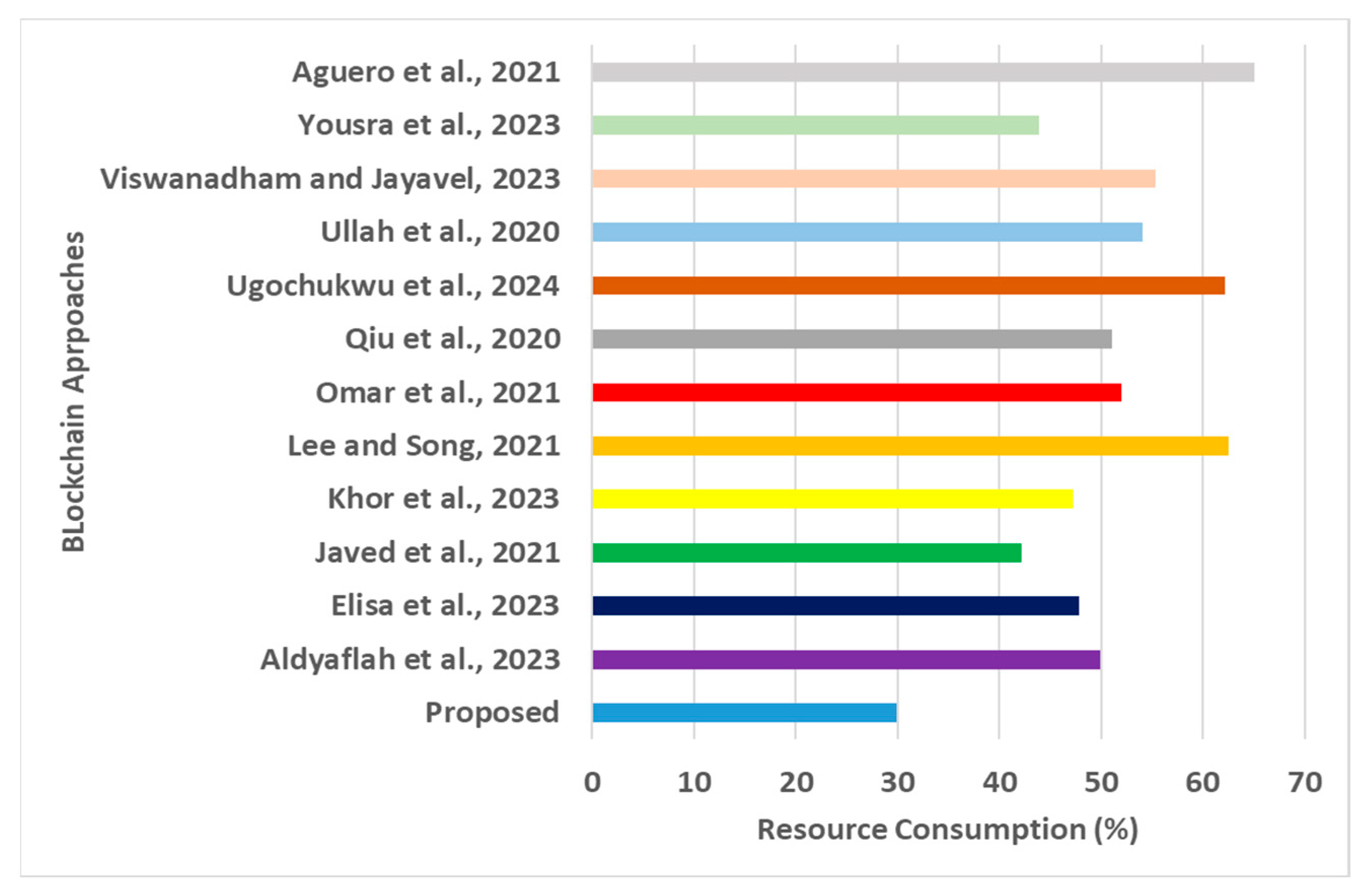 Processes 12 01825 g007