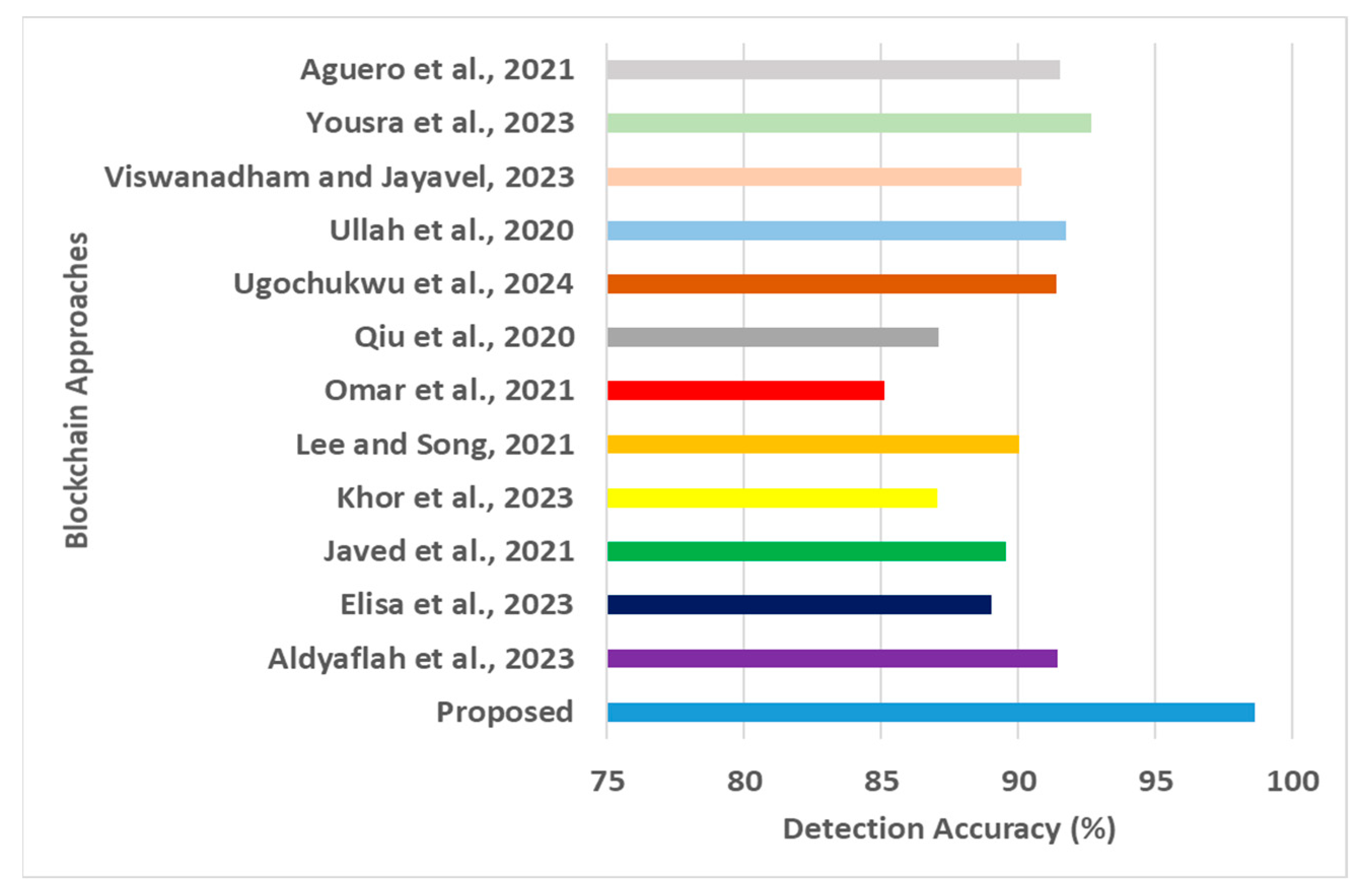 Processes 12 01825 g009