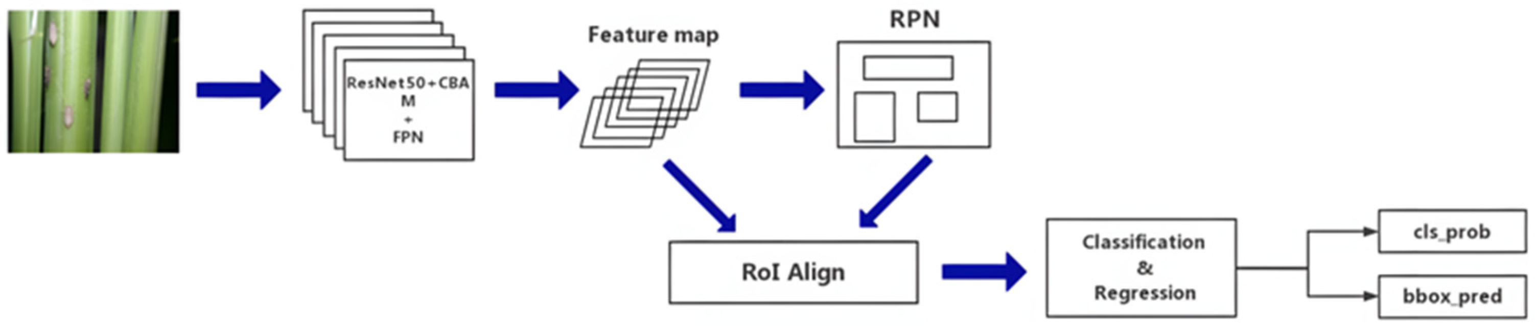 Processes 12 01833 g001