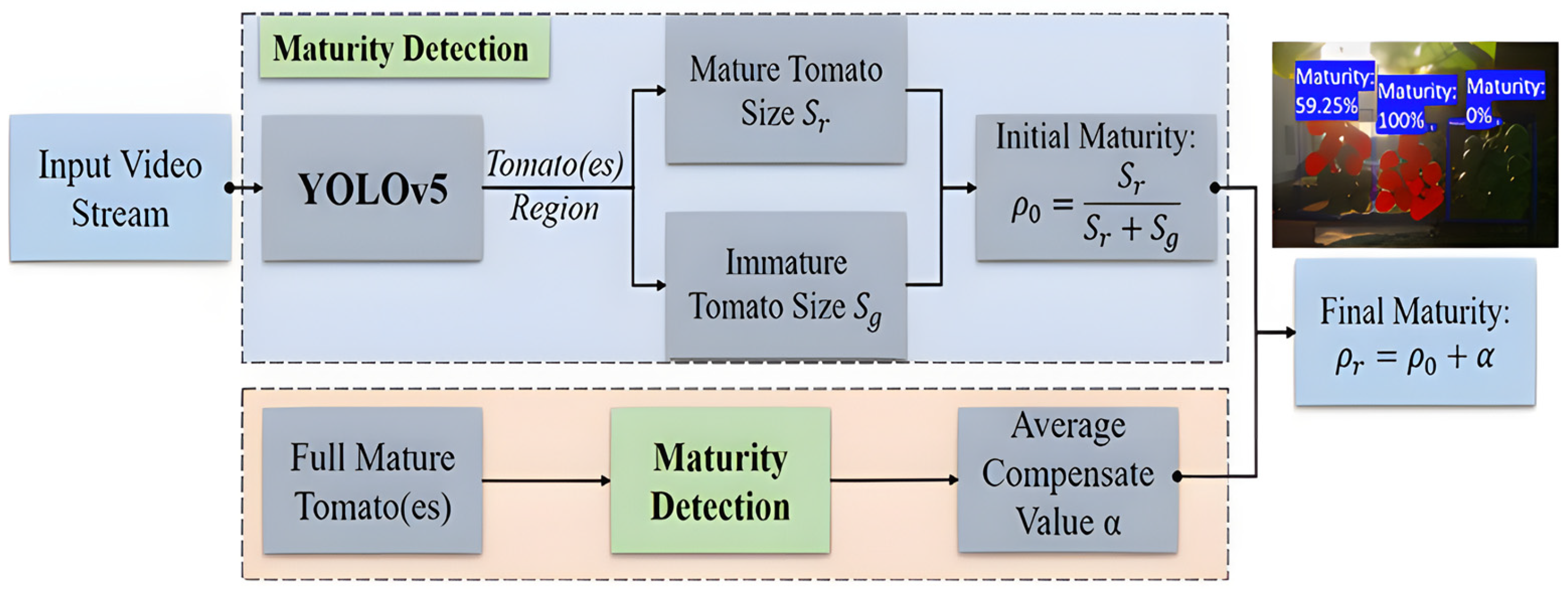 Processes 12 01833 g006