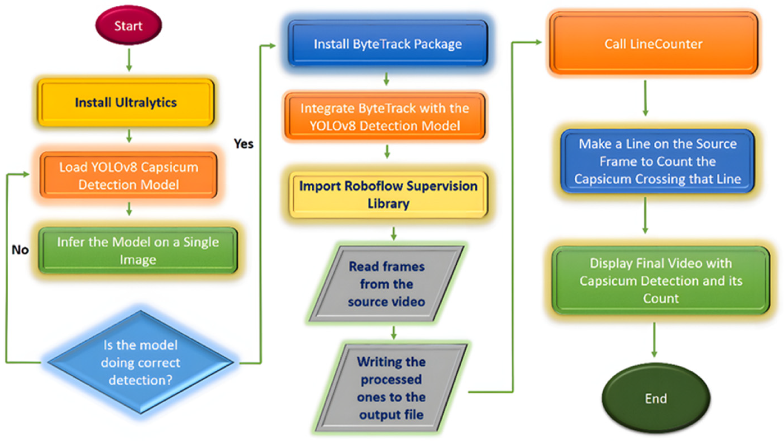 Processes 12 01833 g007