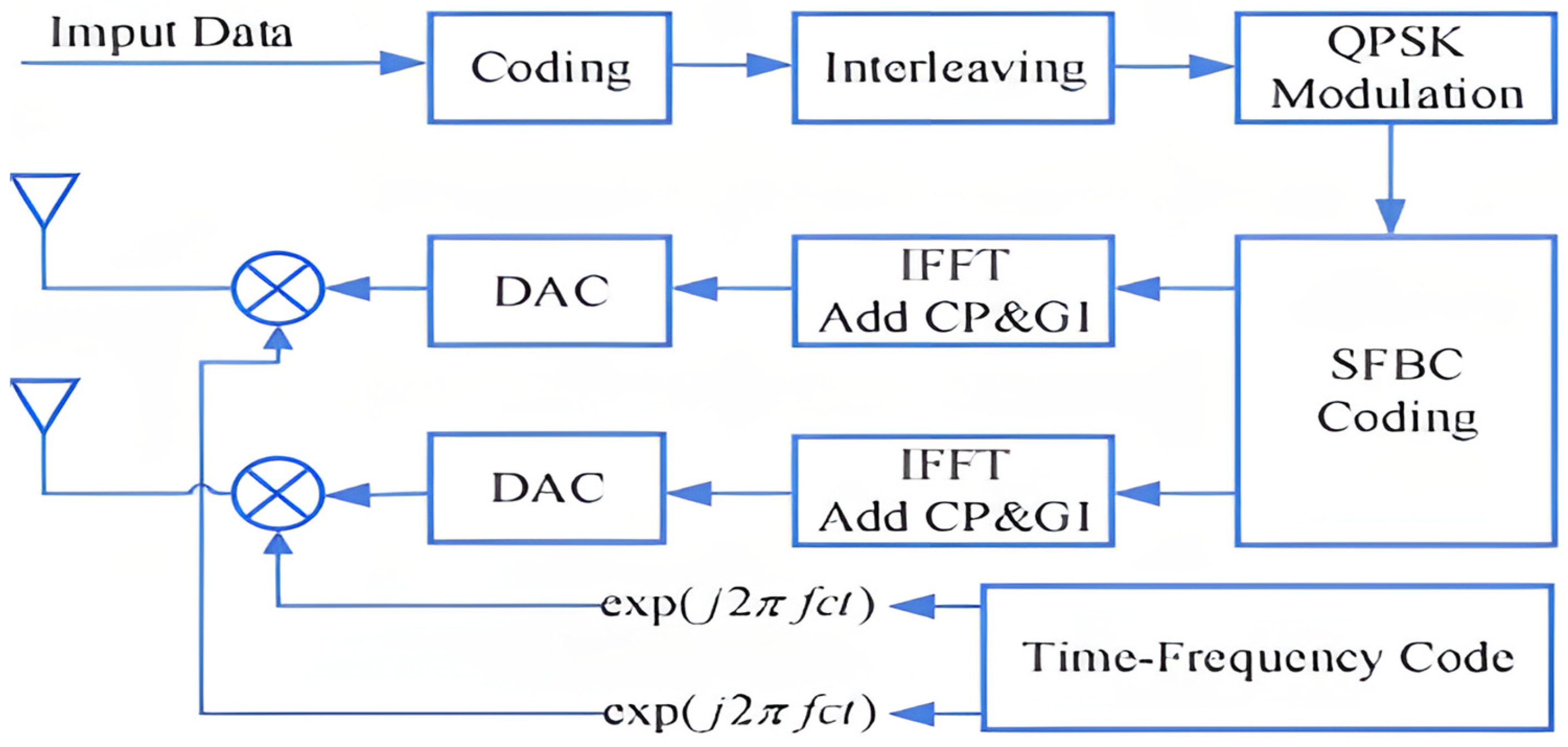 Processes 12 01833 g010