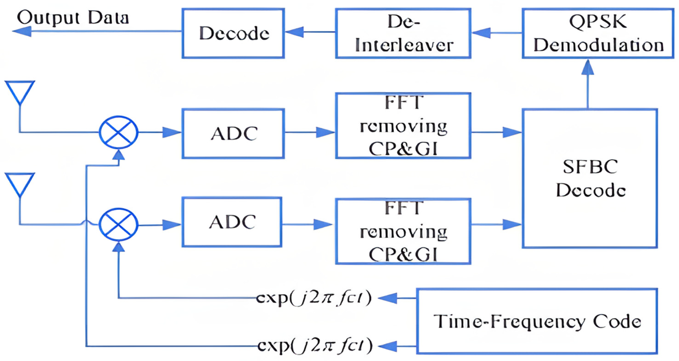 Processes 12 01833 g011