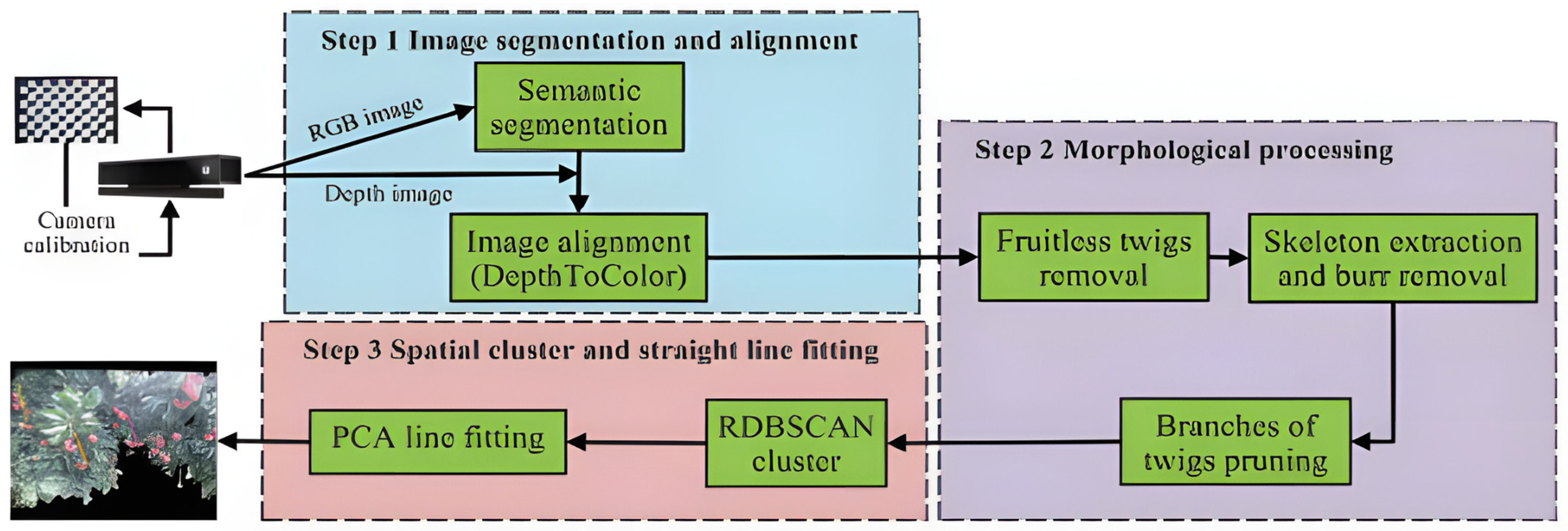 Processes 12 01833 g013
