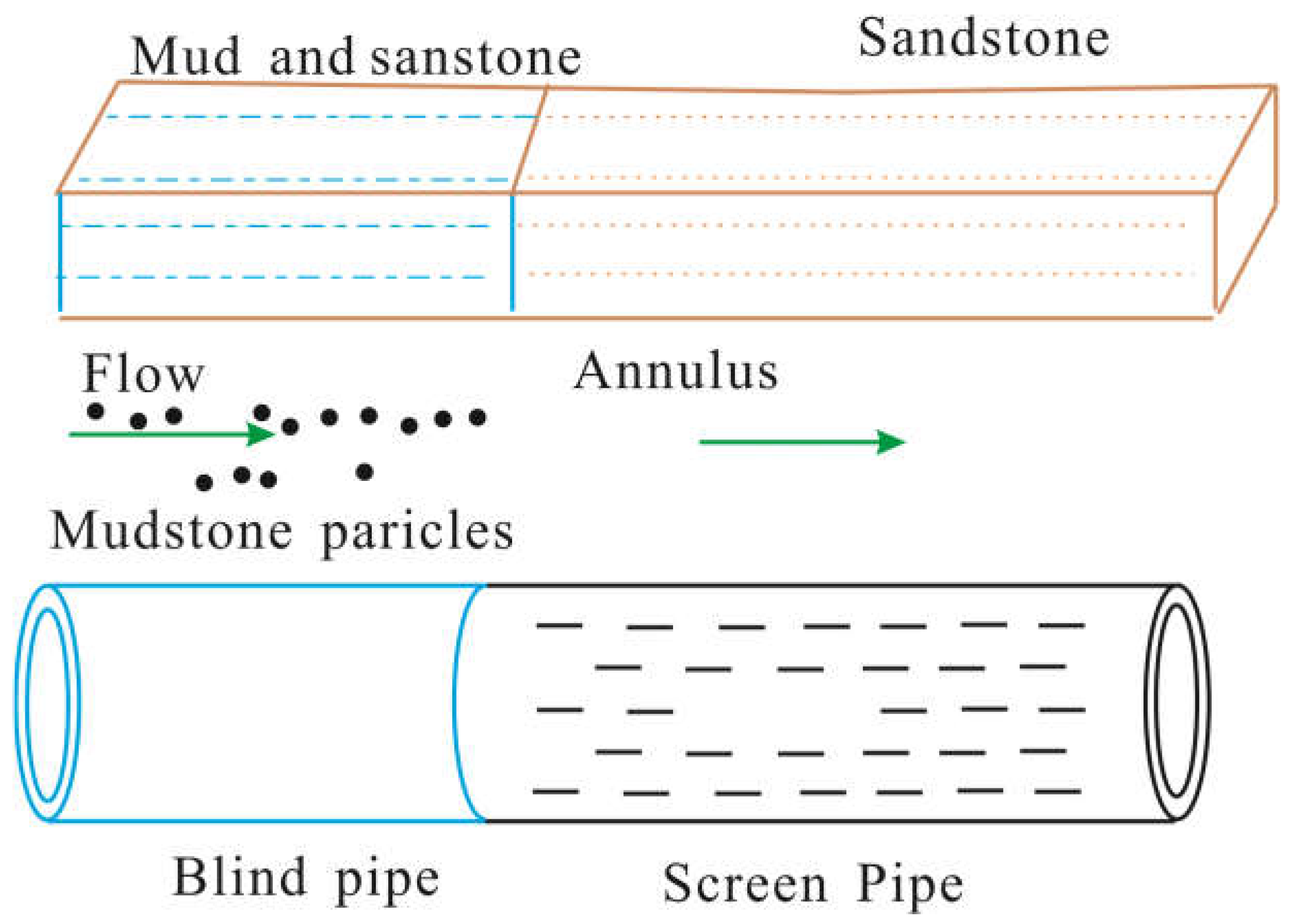 Processes 12 01835 g001