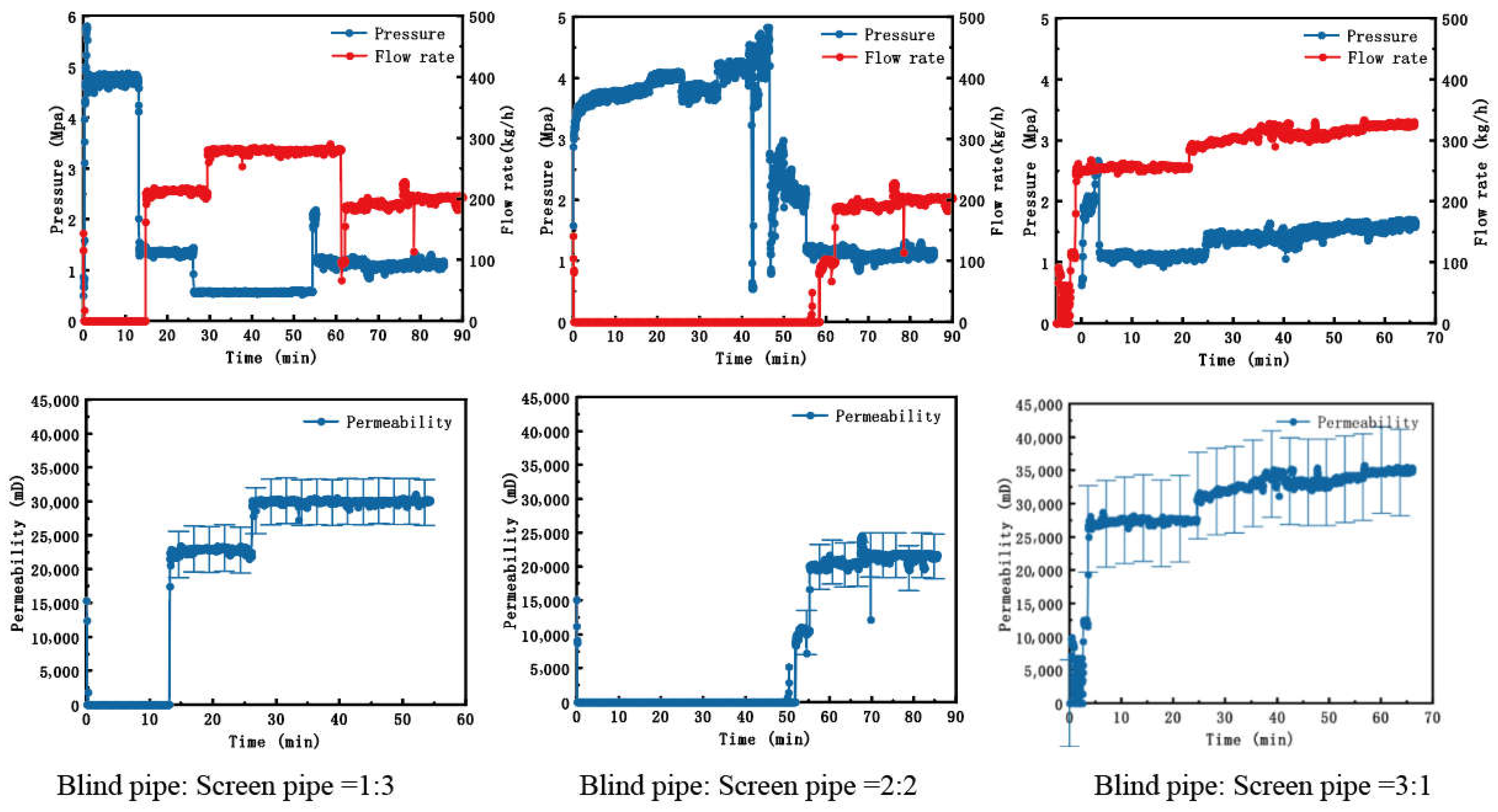 Processes 12 01835 g007