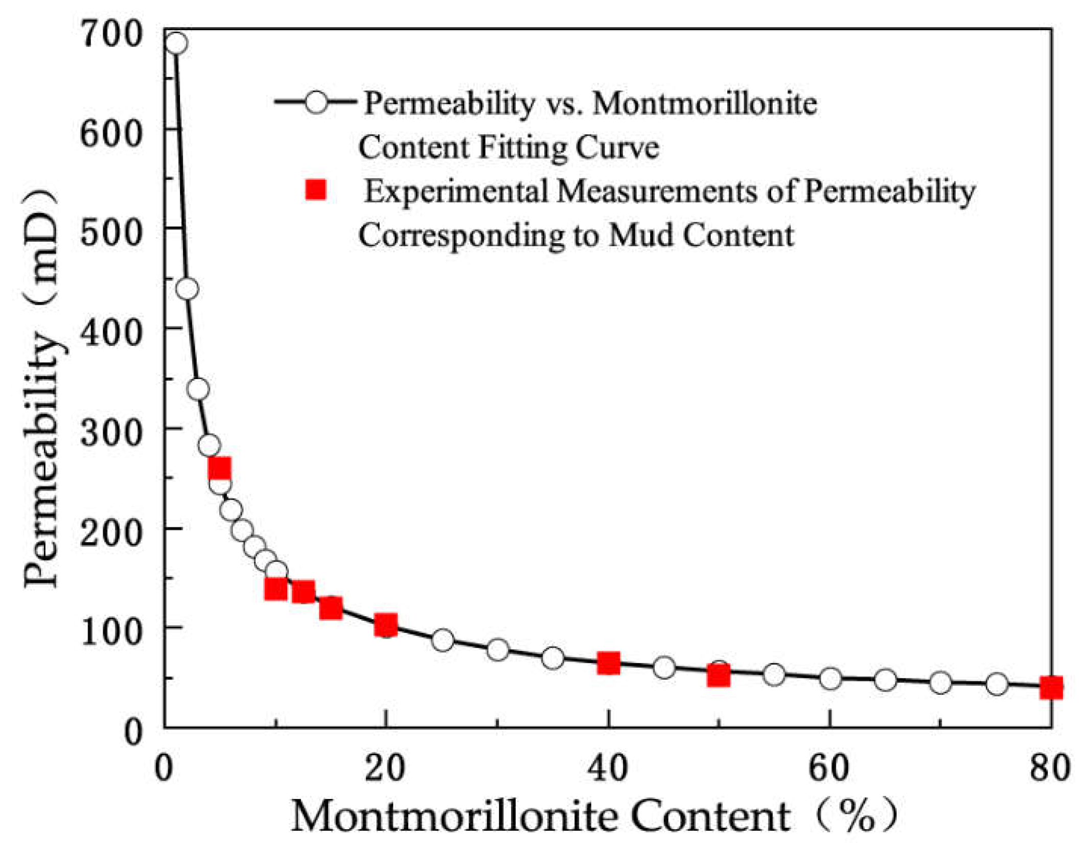 Processes 12 01835 g011