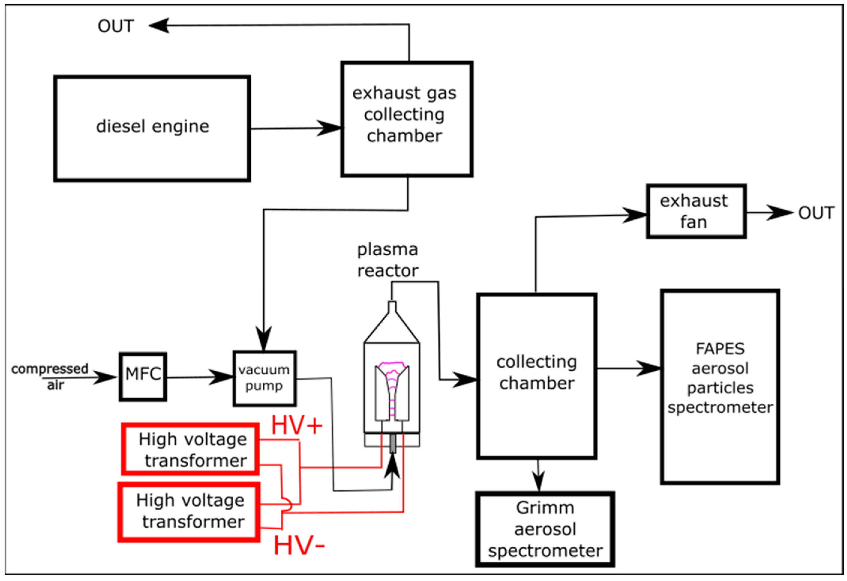 Processes 12 01841 g003
