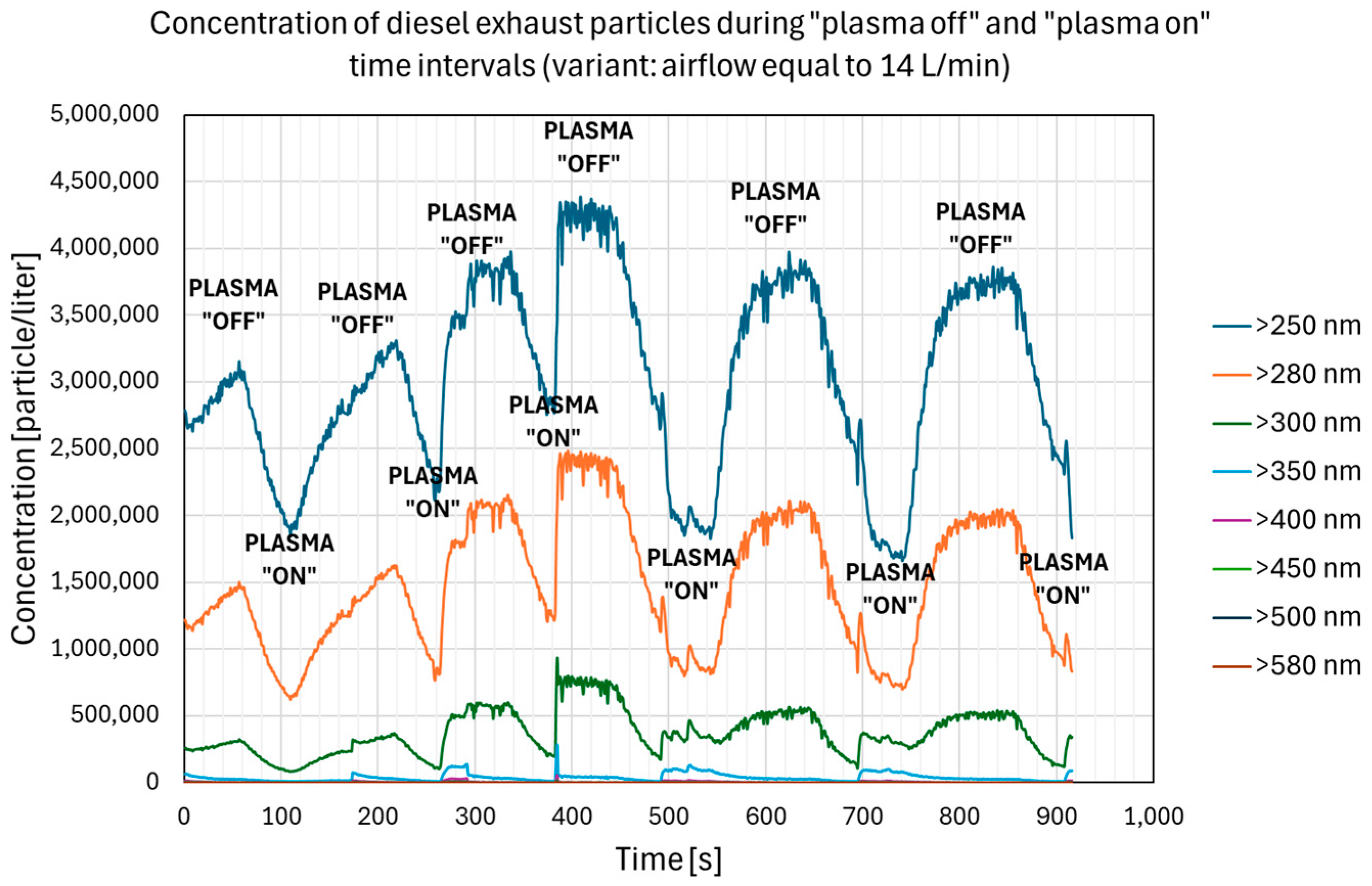 Processes 12 01841 g013