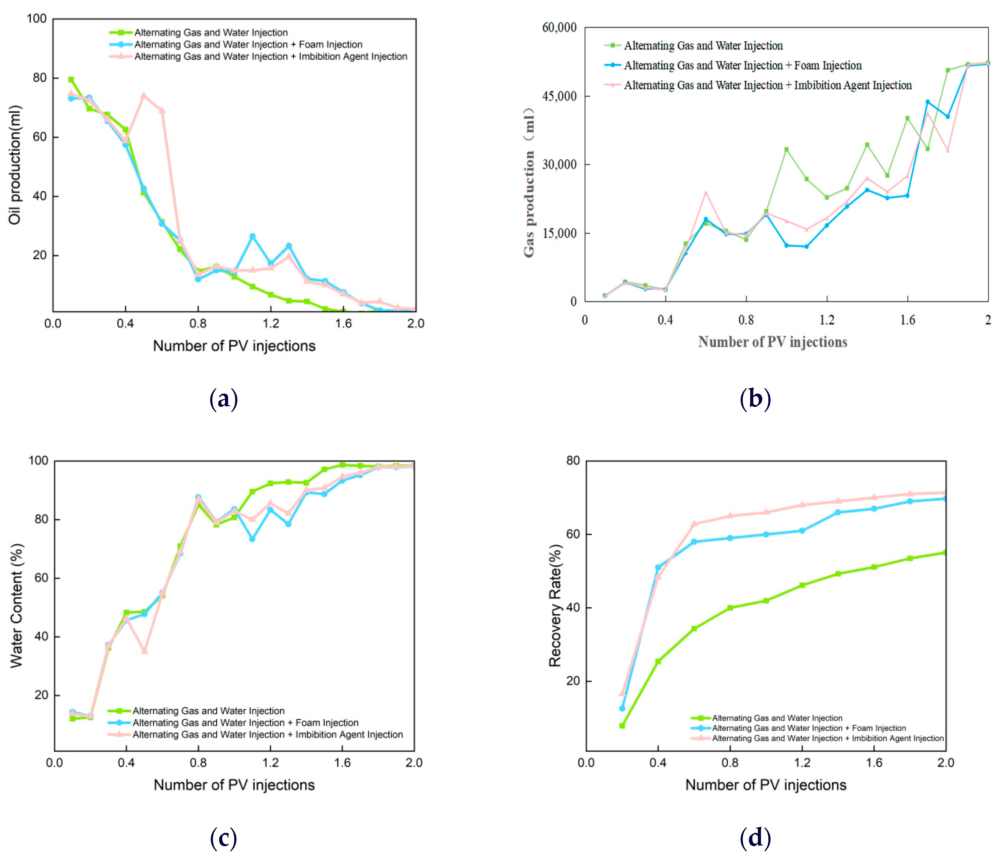 Processes 12 01843 g007