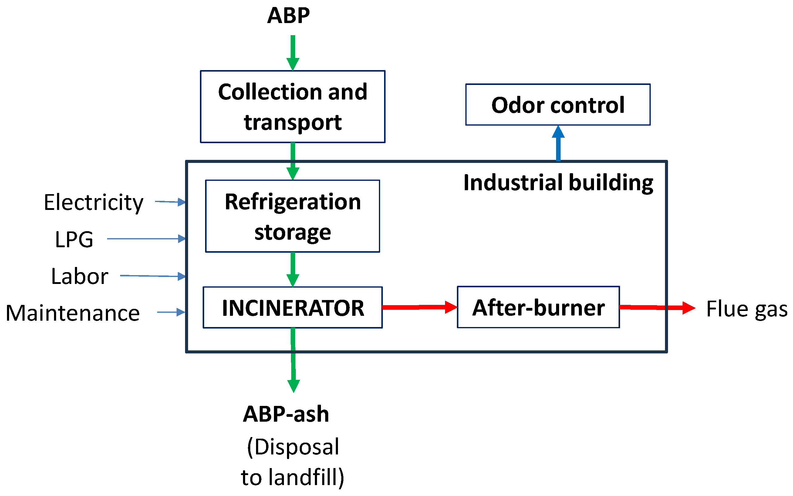 Processes 12 01847 g001